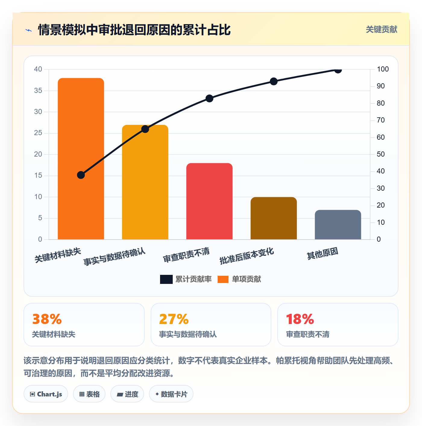 发布审批最佳实践:企业管理者发布管理效率提升,常见问题