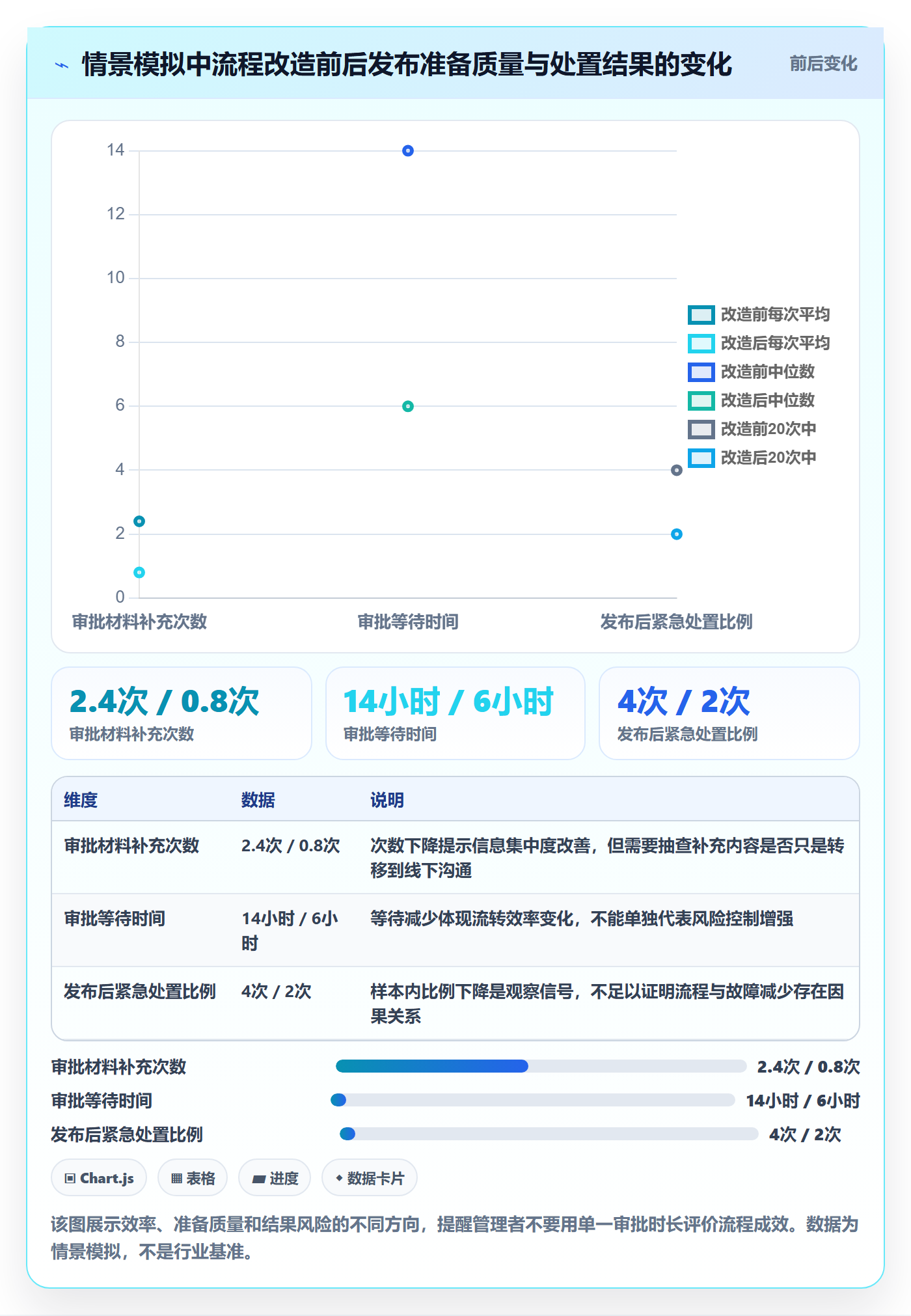 发布审批怎么做?企业管理者流程优化:发布管理从0到1