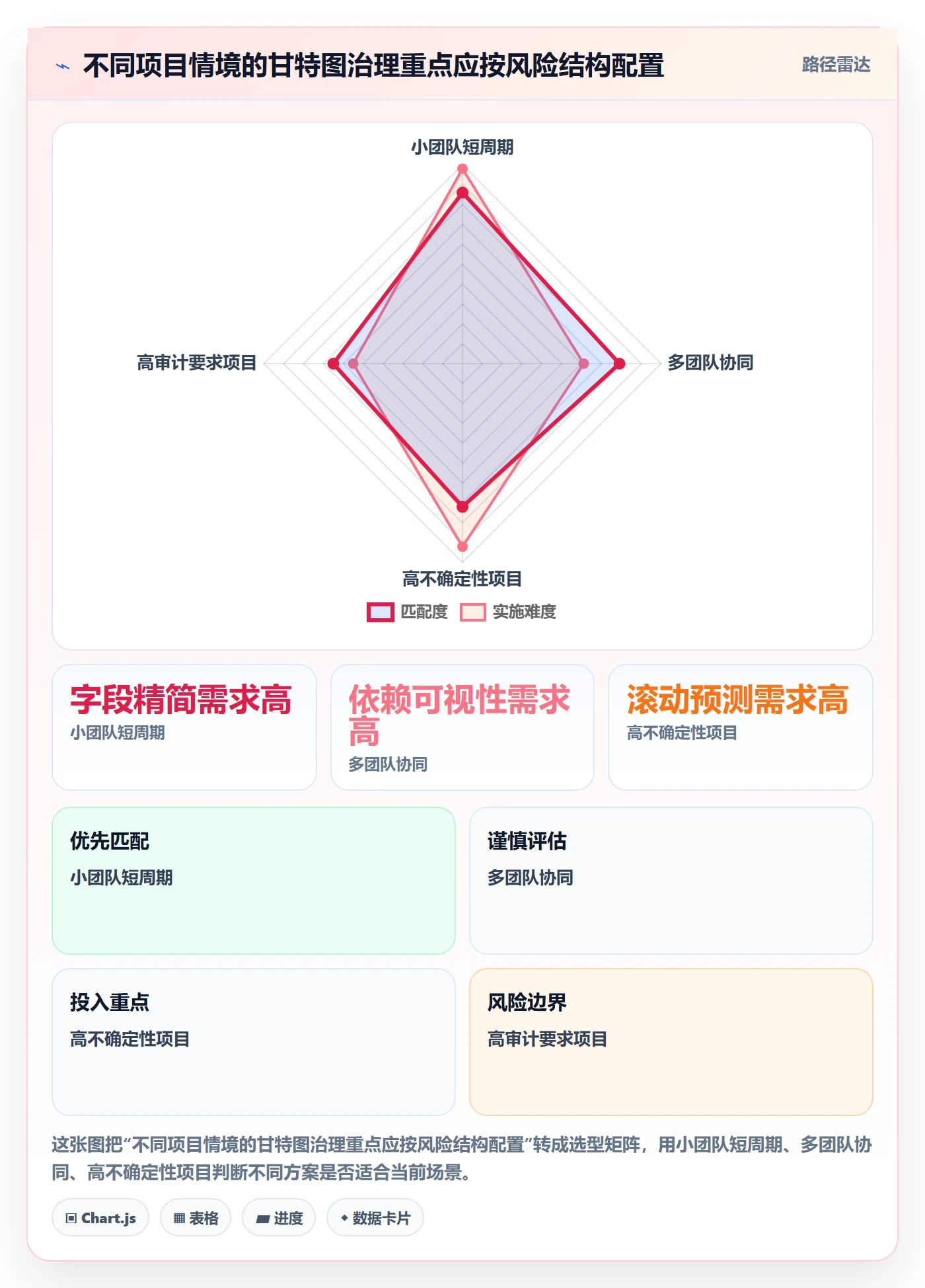 甘特图流程与规范：项目负责人甘特图协同管理关键指标