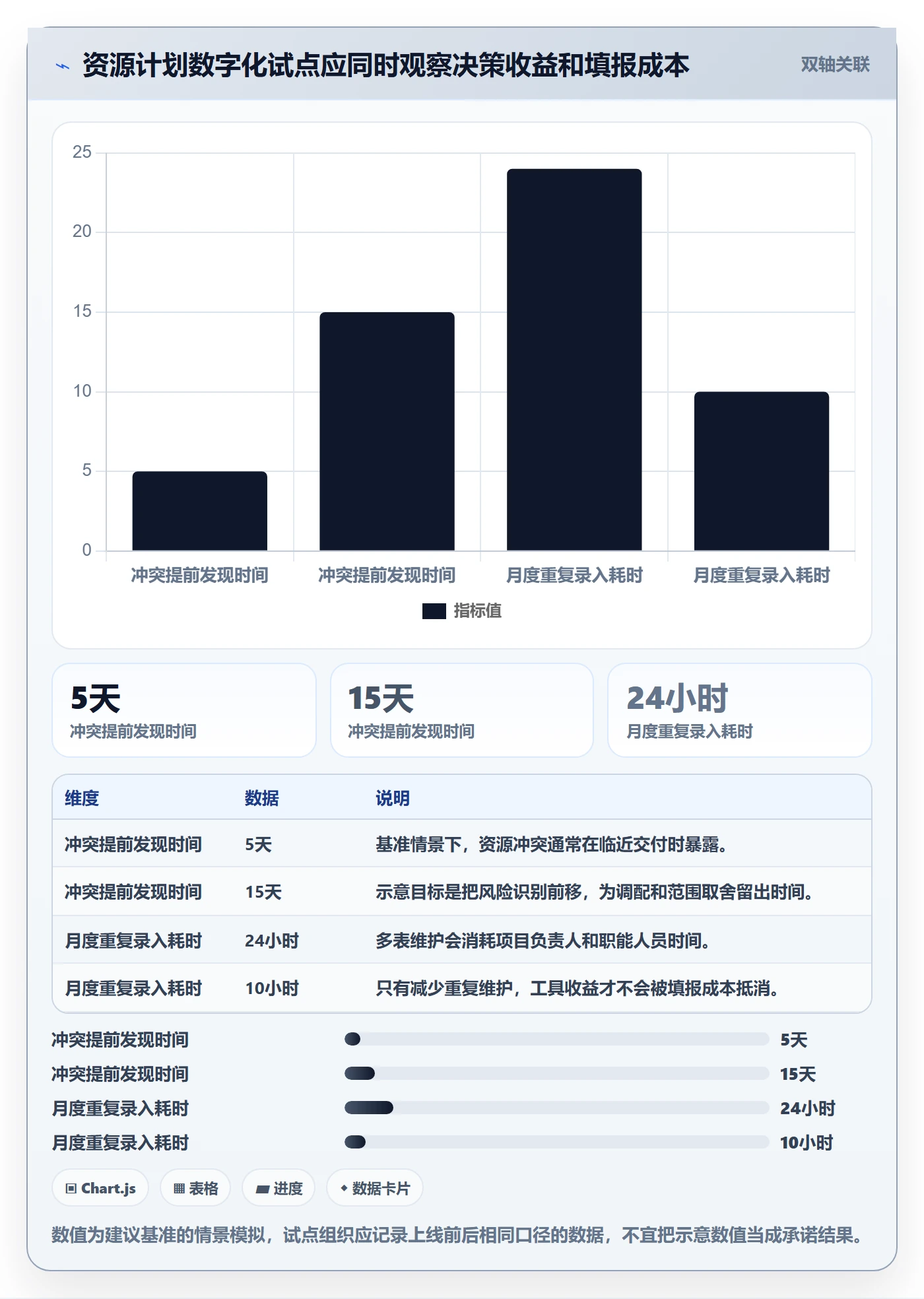 人力资源计划如何做好人员投入？管理层入门指南与操作步骤
