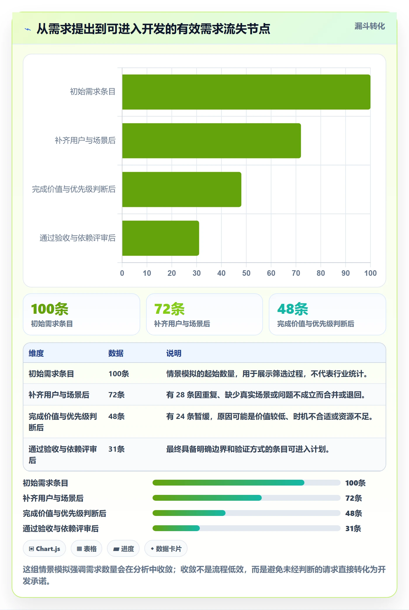 需求管理如何做好需求分析？项目成员最佳实践与操作步骤