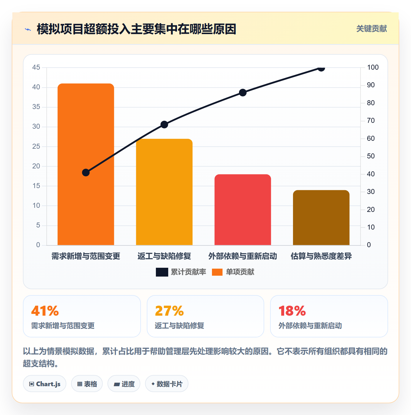 实际工时最佳实践:管理层工时管理落地方案,常见问题
