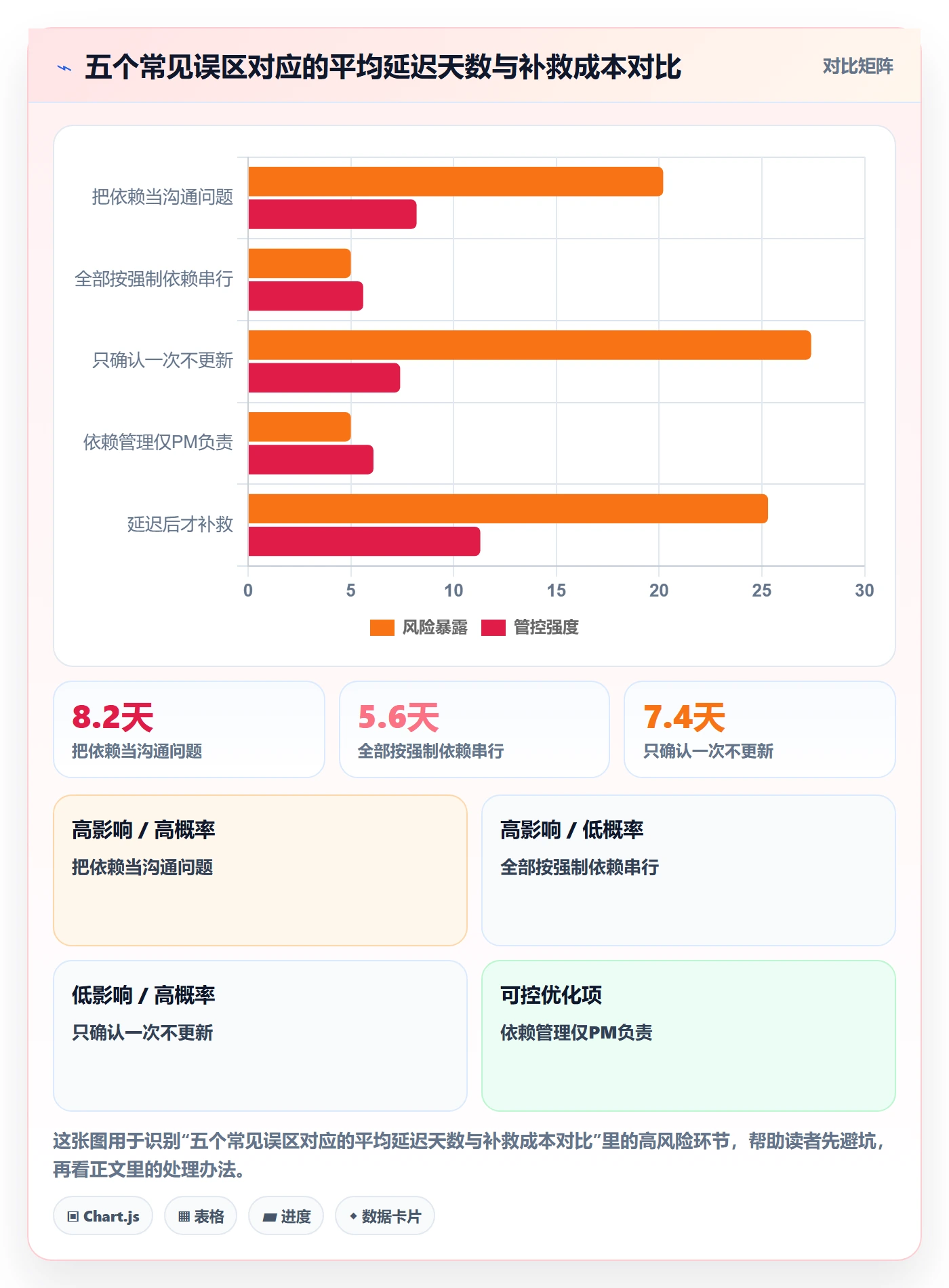 任务依赖依赖关系教程:跨部门团队效率提升,避坑指南