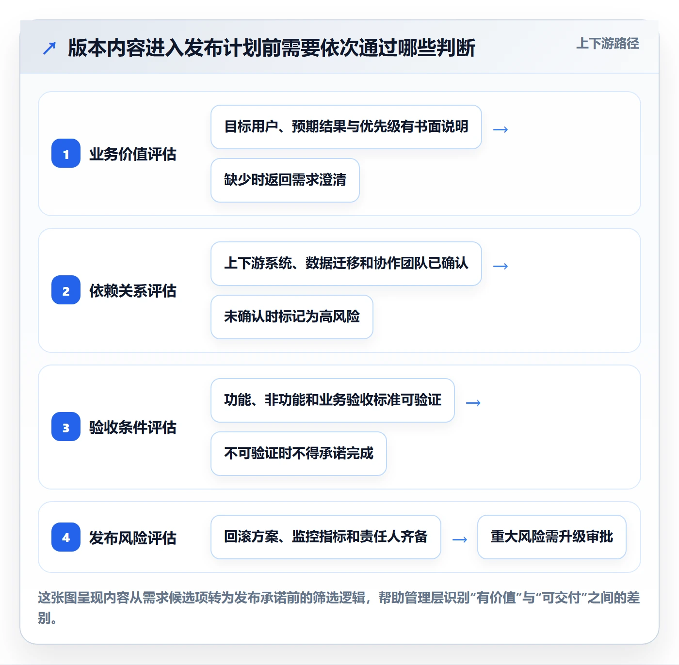 版本内容管理指南：管理层如何做好版本管理，最佳实践全流程