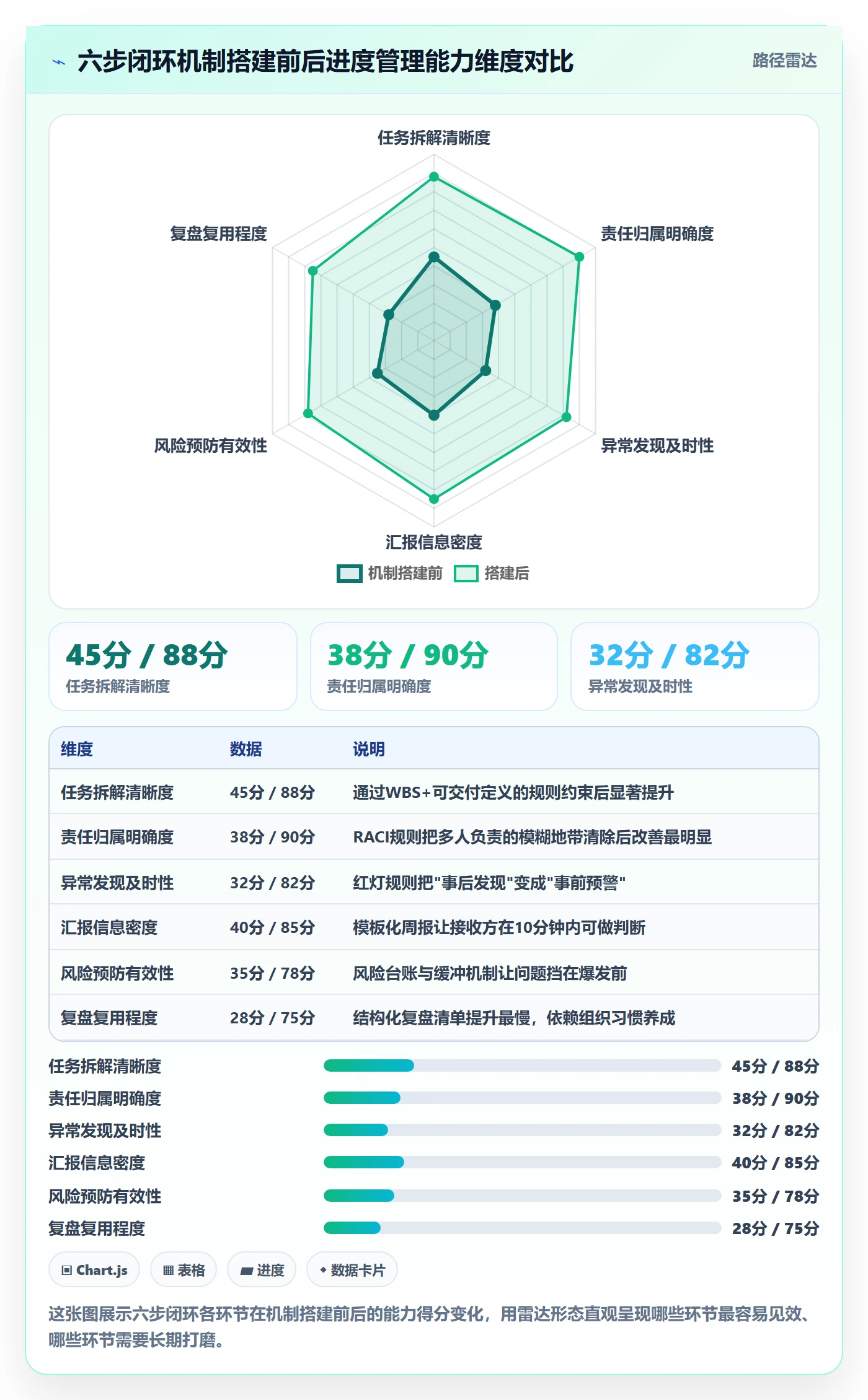 任务进度实操方法：管理层提升进度管理效率的实操方法方法与模板