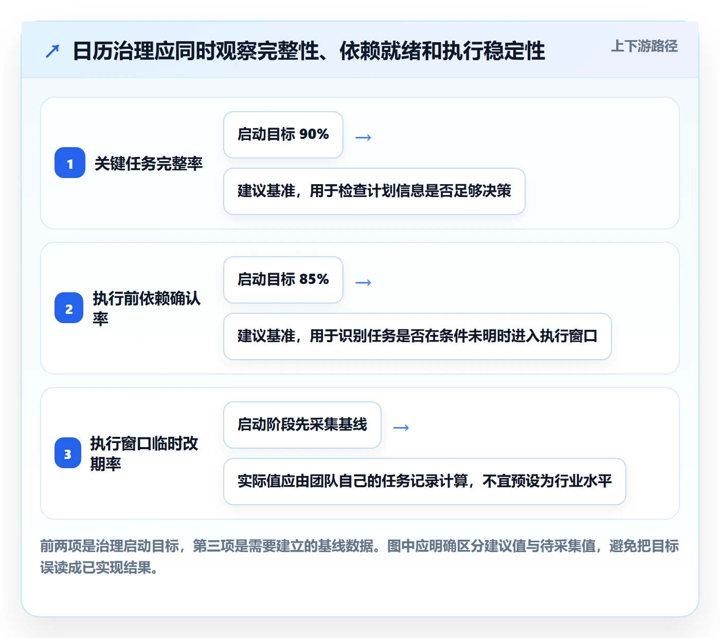 计划安排实操方法：实施团队提升日历视图效率的制度设计方法与模板