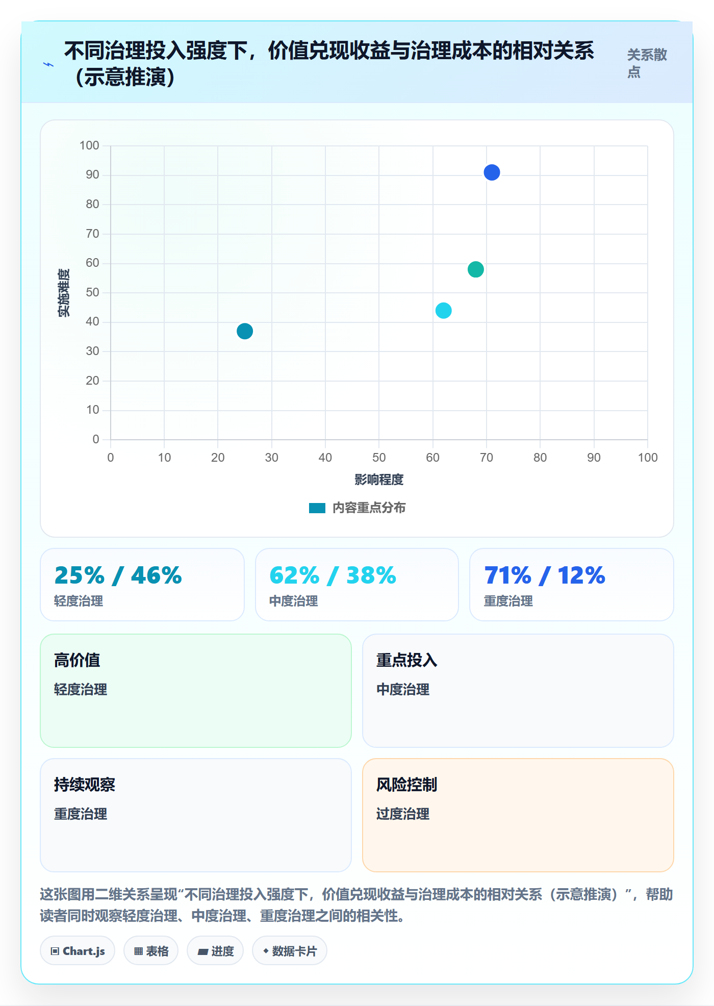 项目立项项目价值全流程:管理层最佳实践与一文讲清