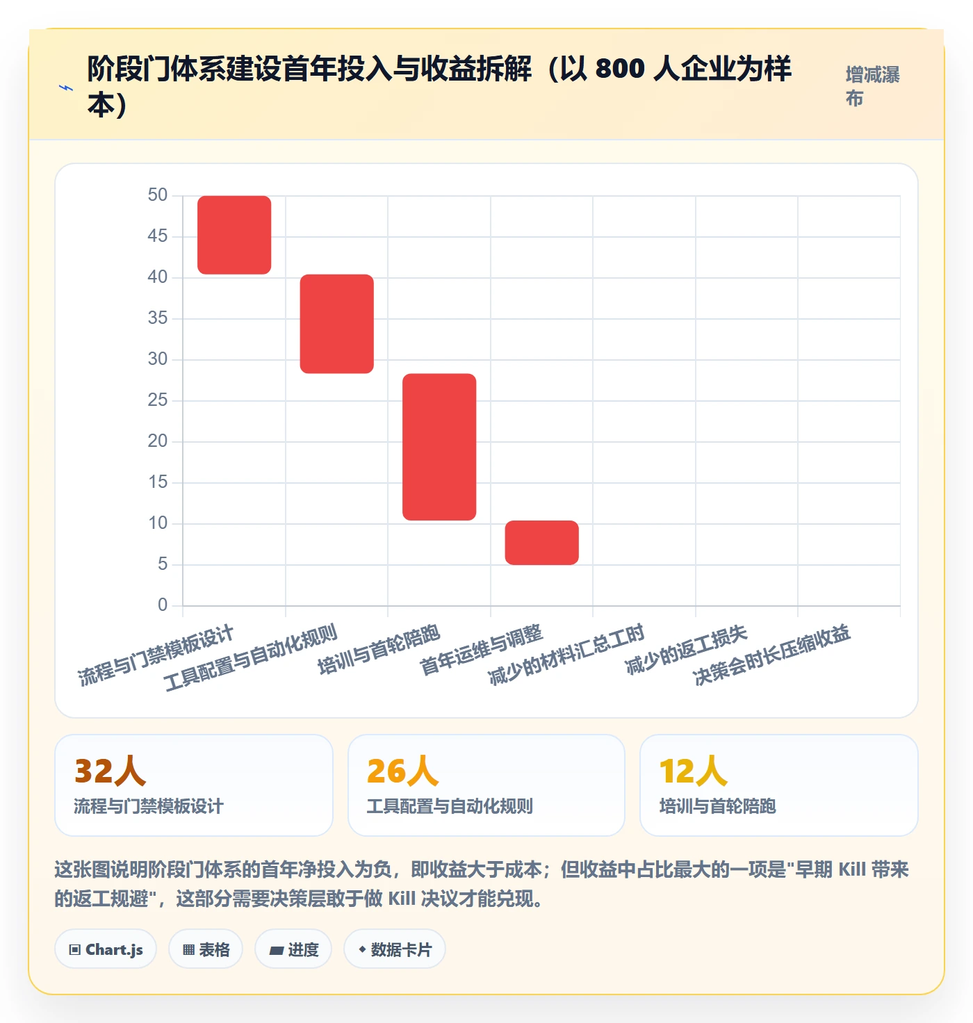 项目阶段阶段门教程:企业管理者流程优化,避坑指南