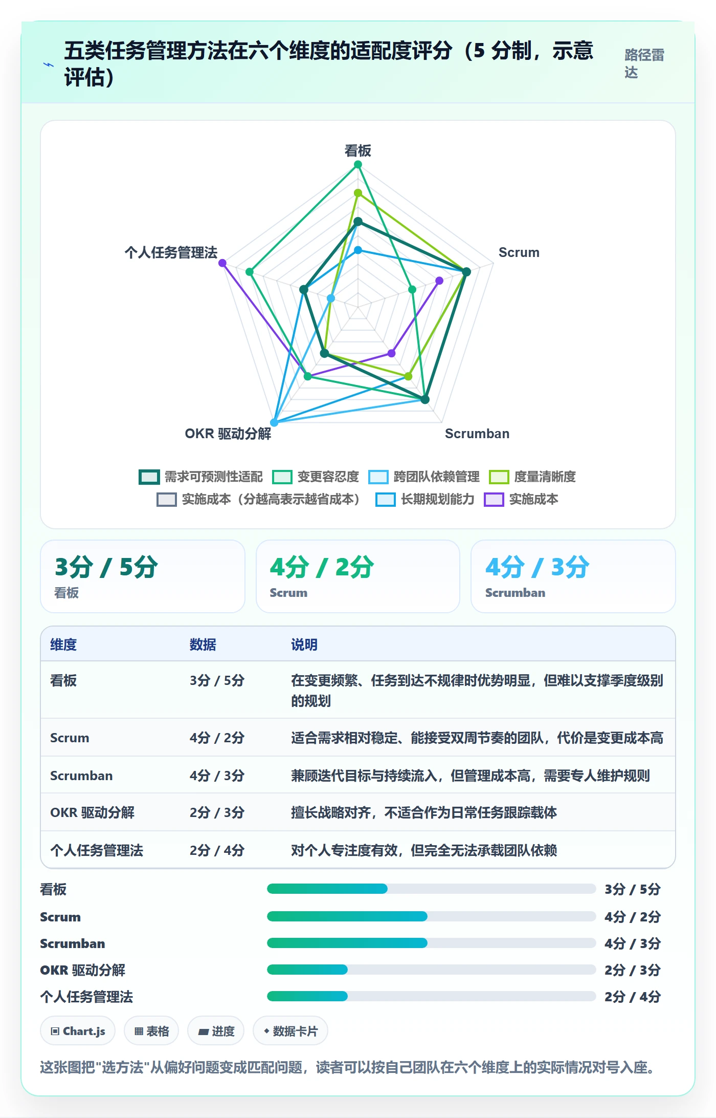 任务管理方法大全:研发团队任务管理实操方法落地清单
