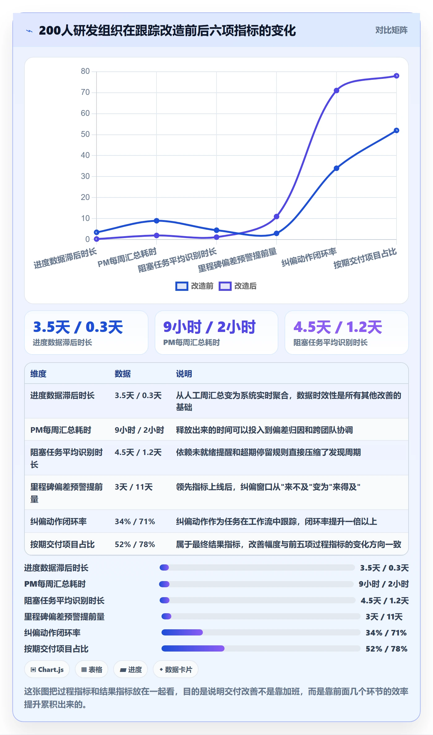 进度跟踪进展全流程：项目经理入门指南与一文讲清