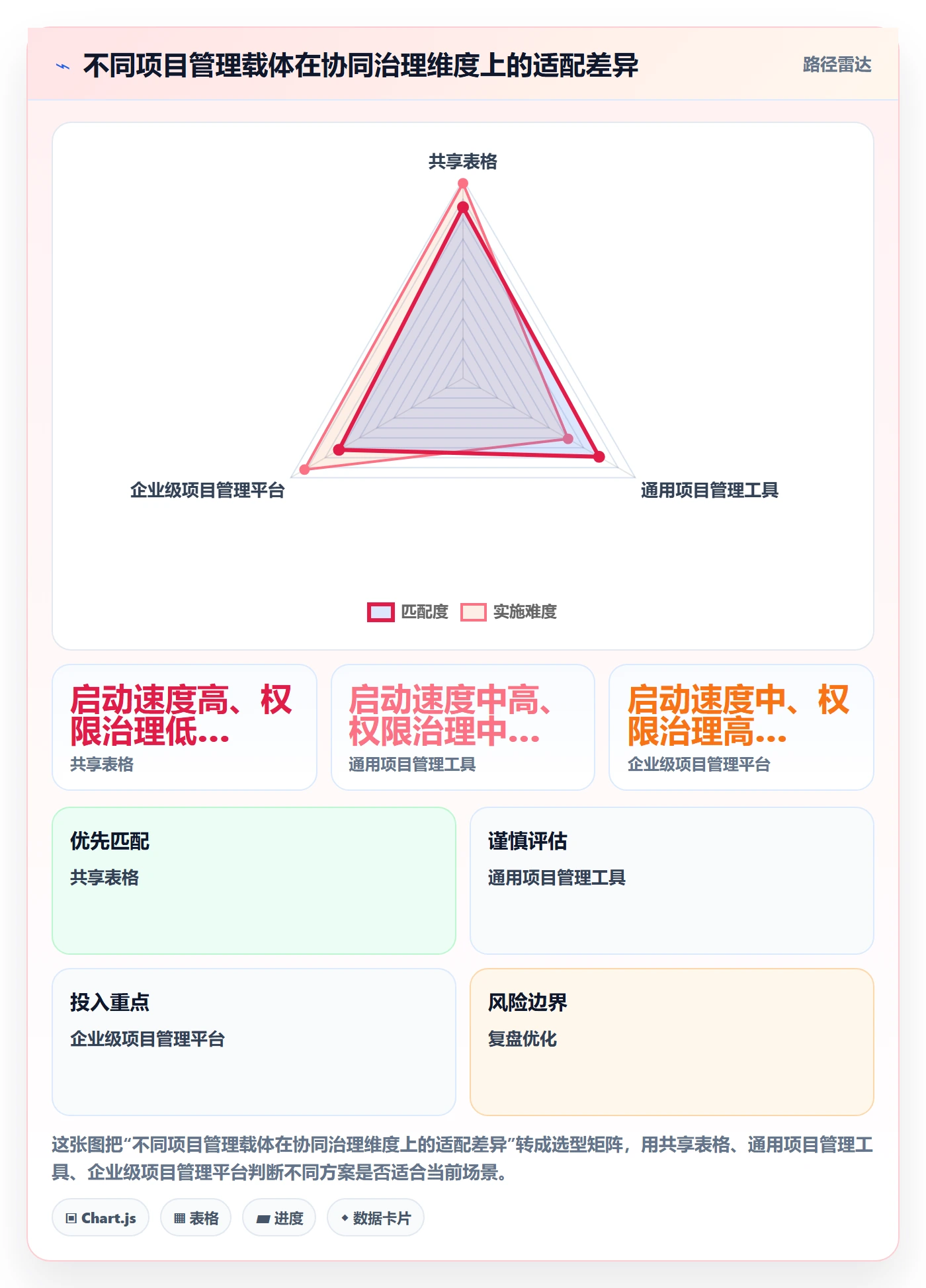 实际时间最佳实践：项目负责人甘特图协同管理，常见问题