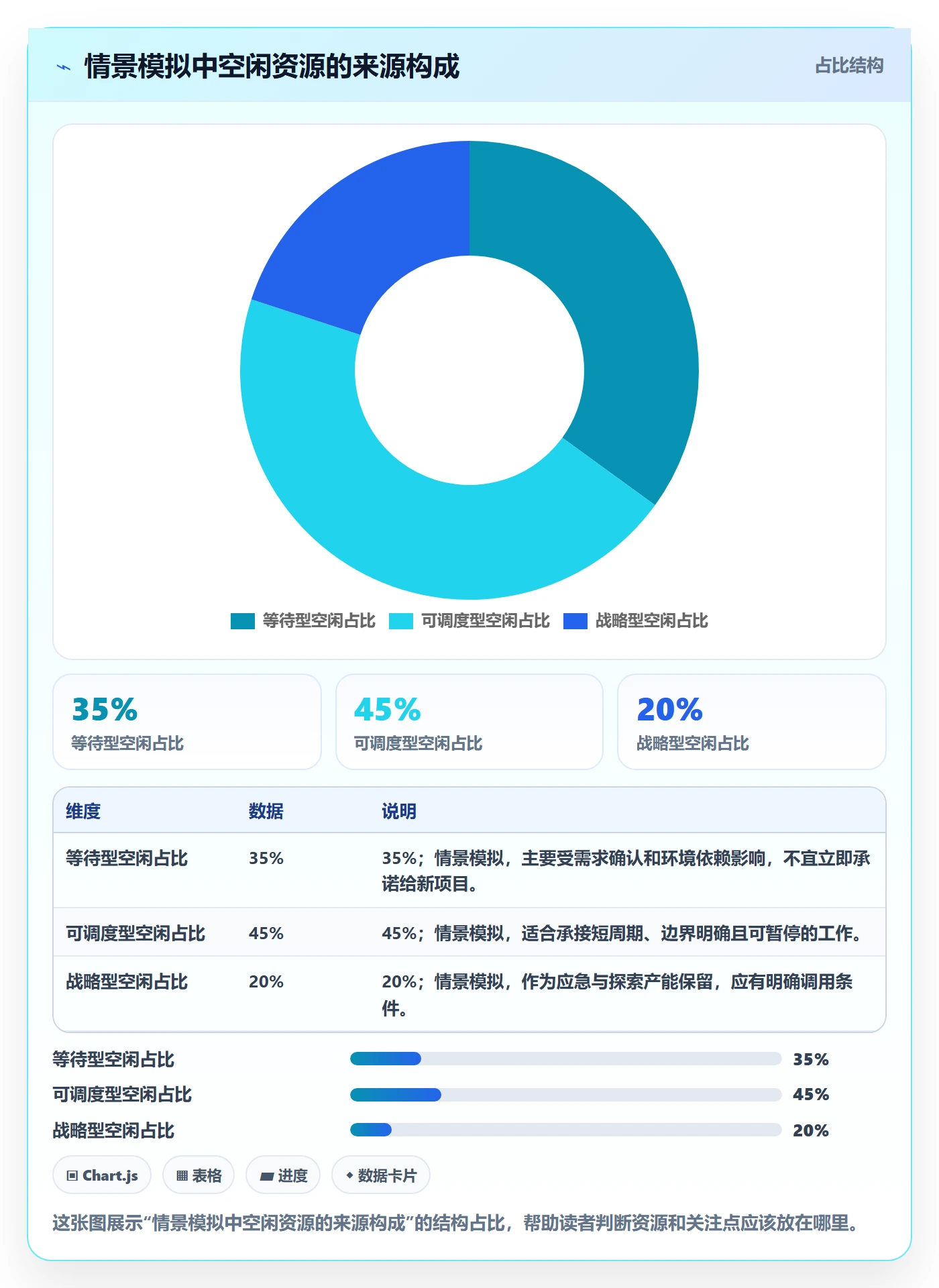 空闲资源管理方法大全:项目经理资源负载制度设计落地清单