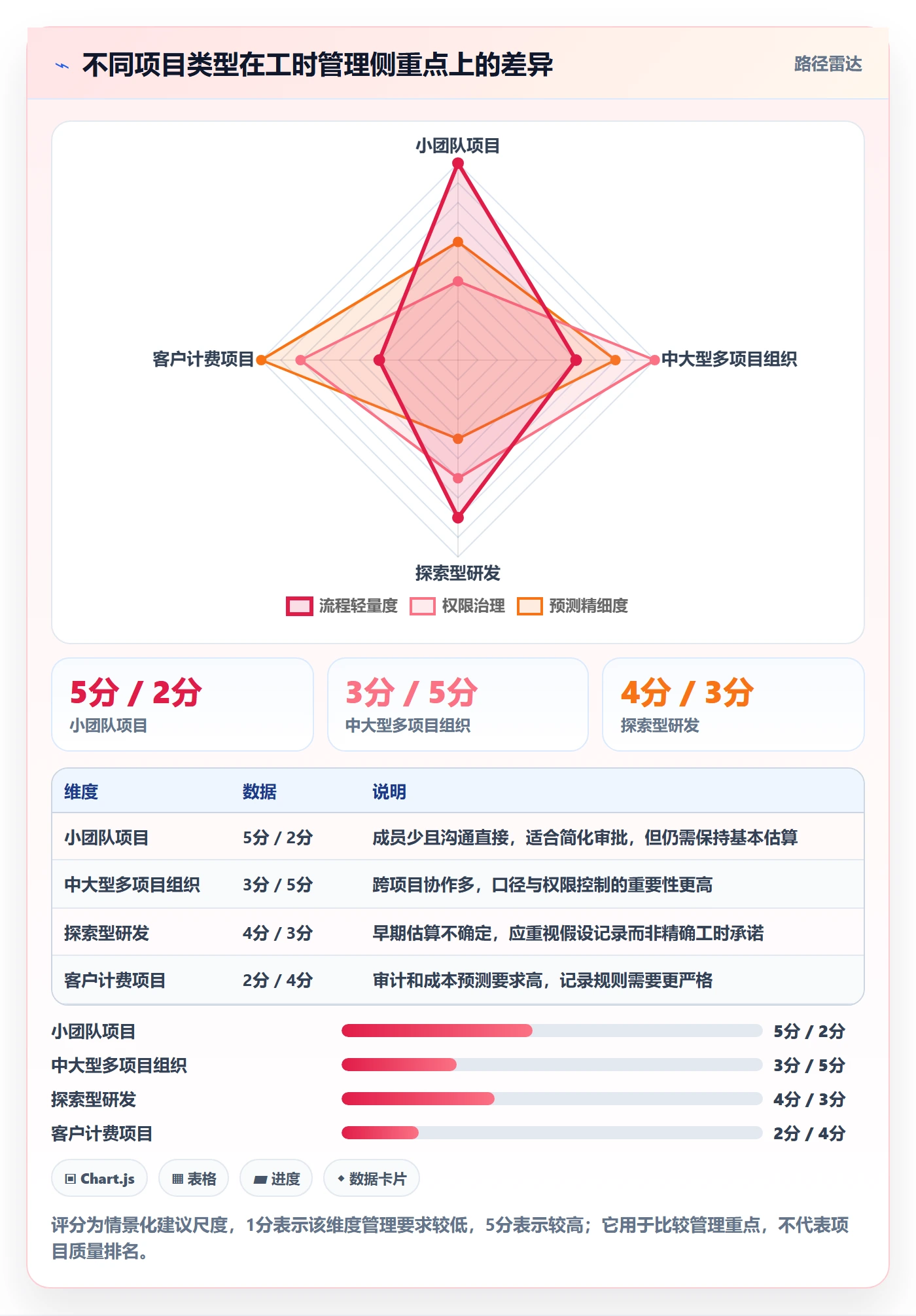工时表如何做好项目工时?PMO最佳实践与操作步骤