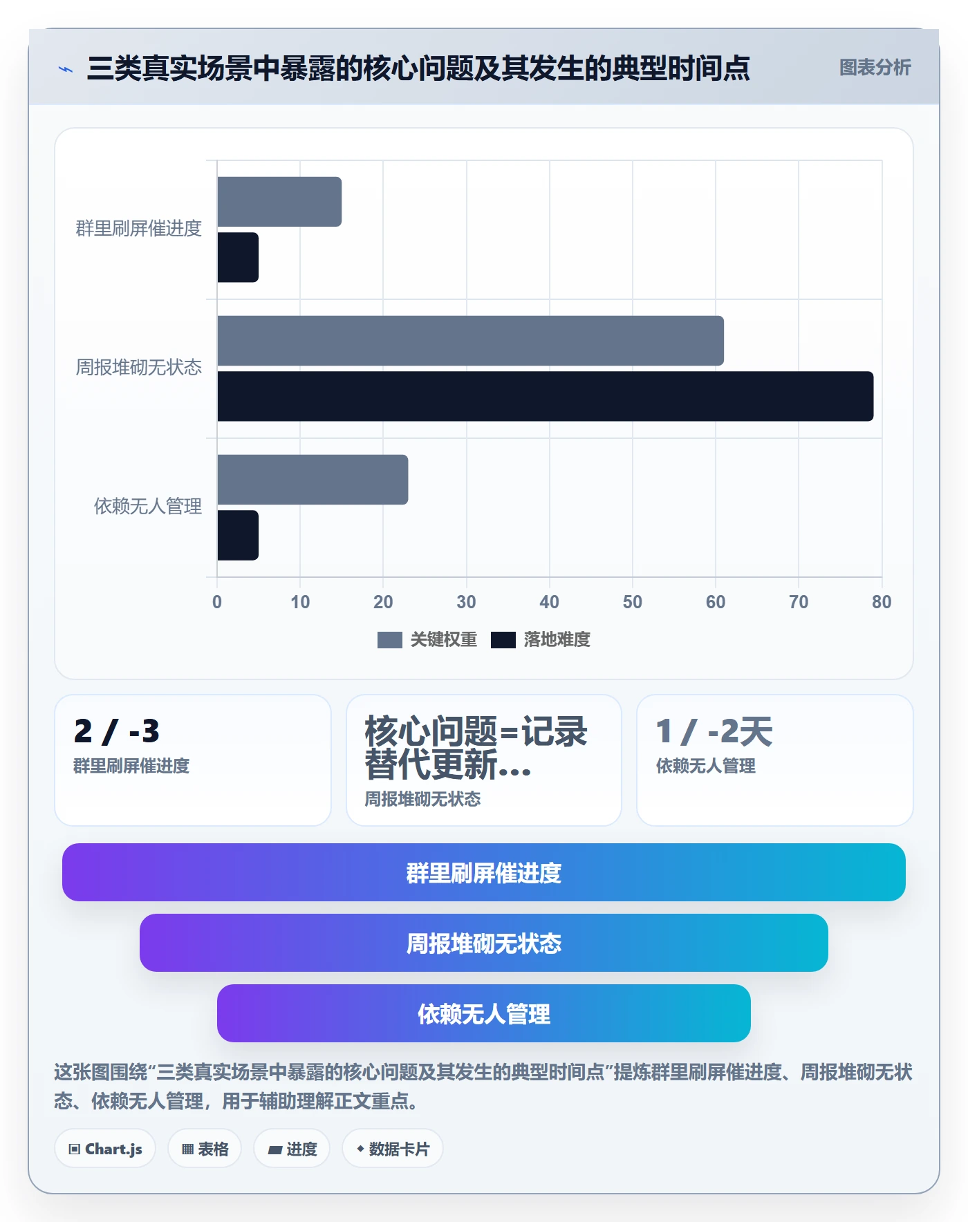 进度更新流程与规范:跨部门团队进度管理入门指南关键指标