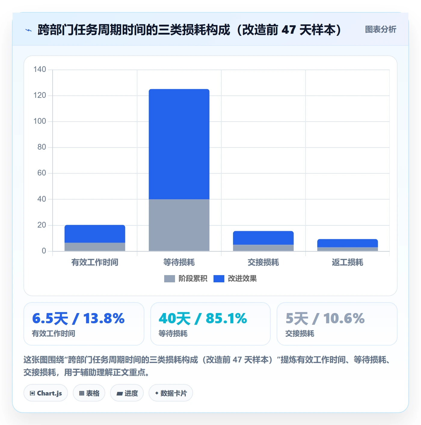 任务流程与规范:跨部门团队任务管理制度设计关键指标