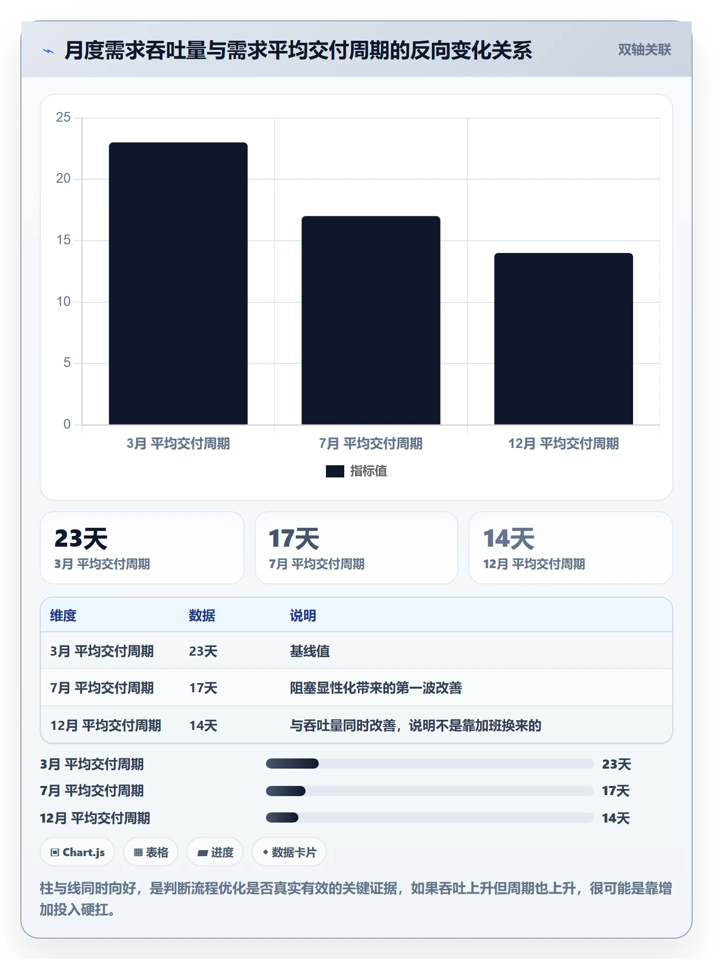 进度跟踪进展全流程:研发团队流程优化与一文讲清