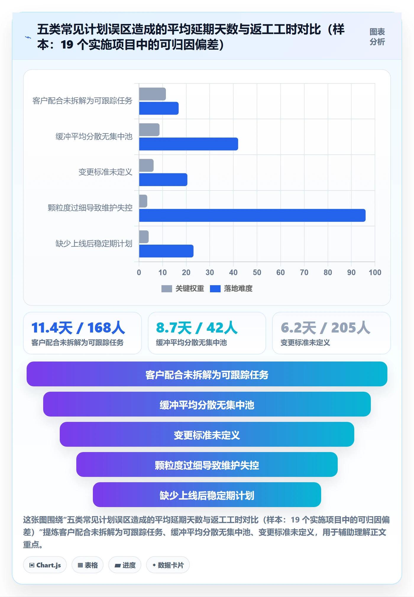 实施计划管理指南:项目经理如何做好项目规划,入门指南全流程