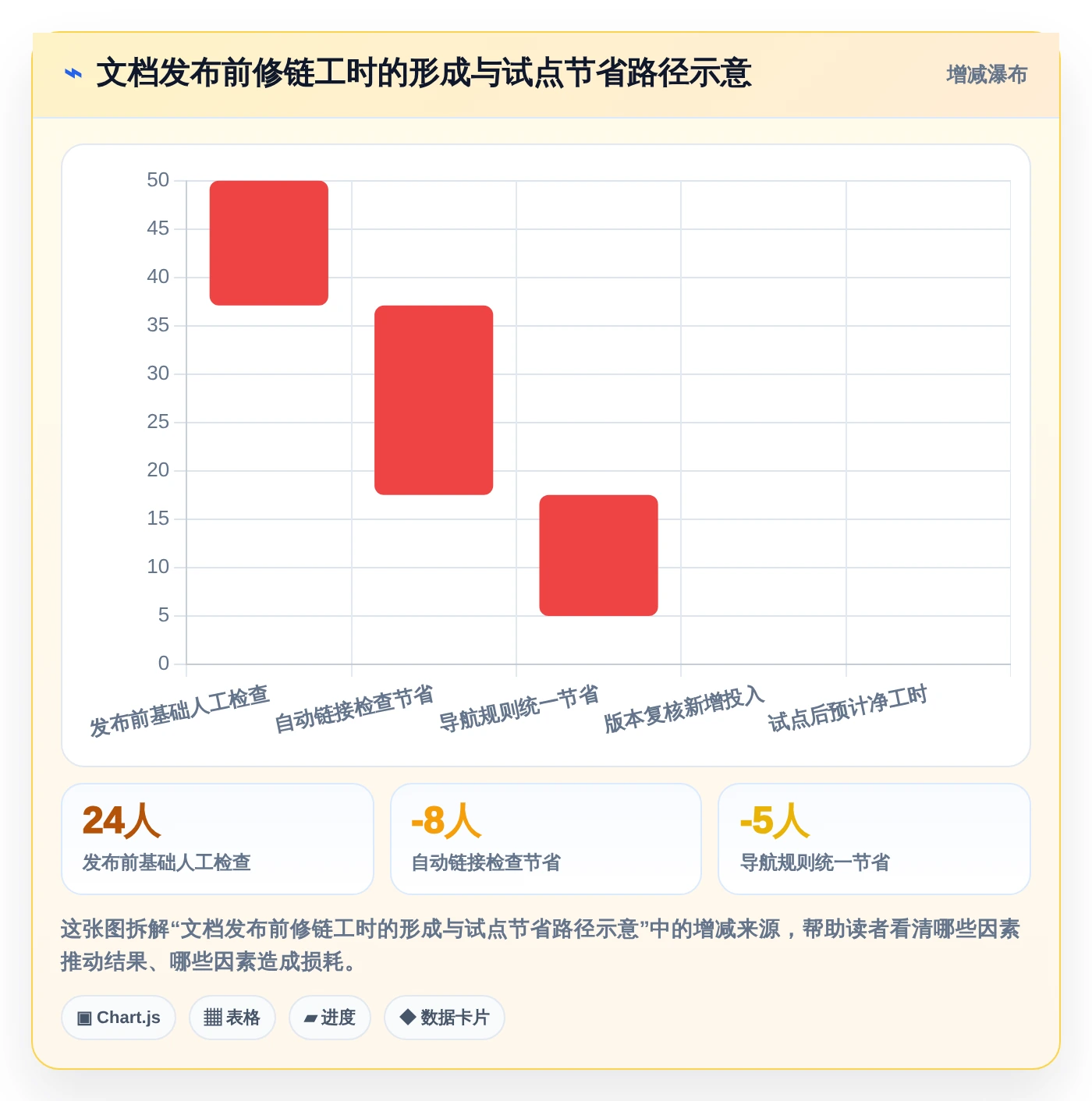 选对工具事半功倍：2026年最值得投资的5大文档编译工具