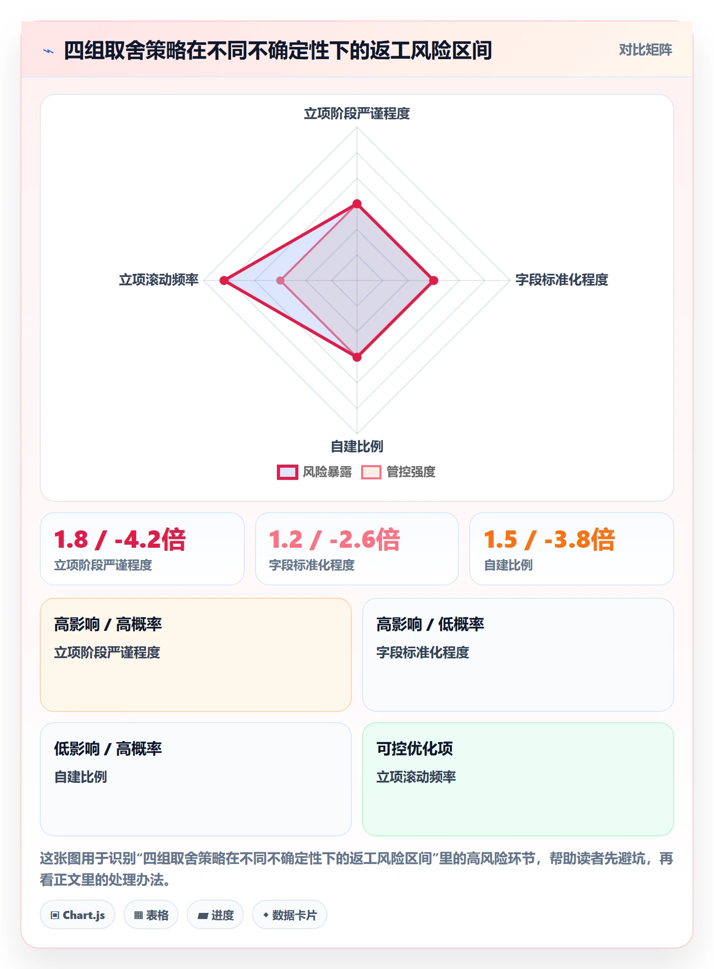 项目申请怎么做？研发团队最佳实践：项目立项从0到1