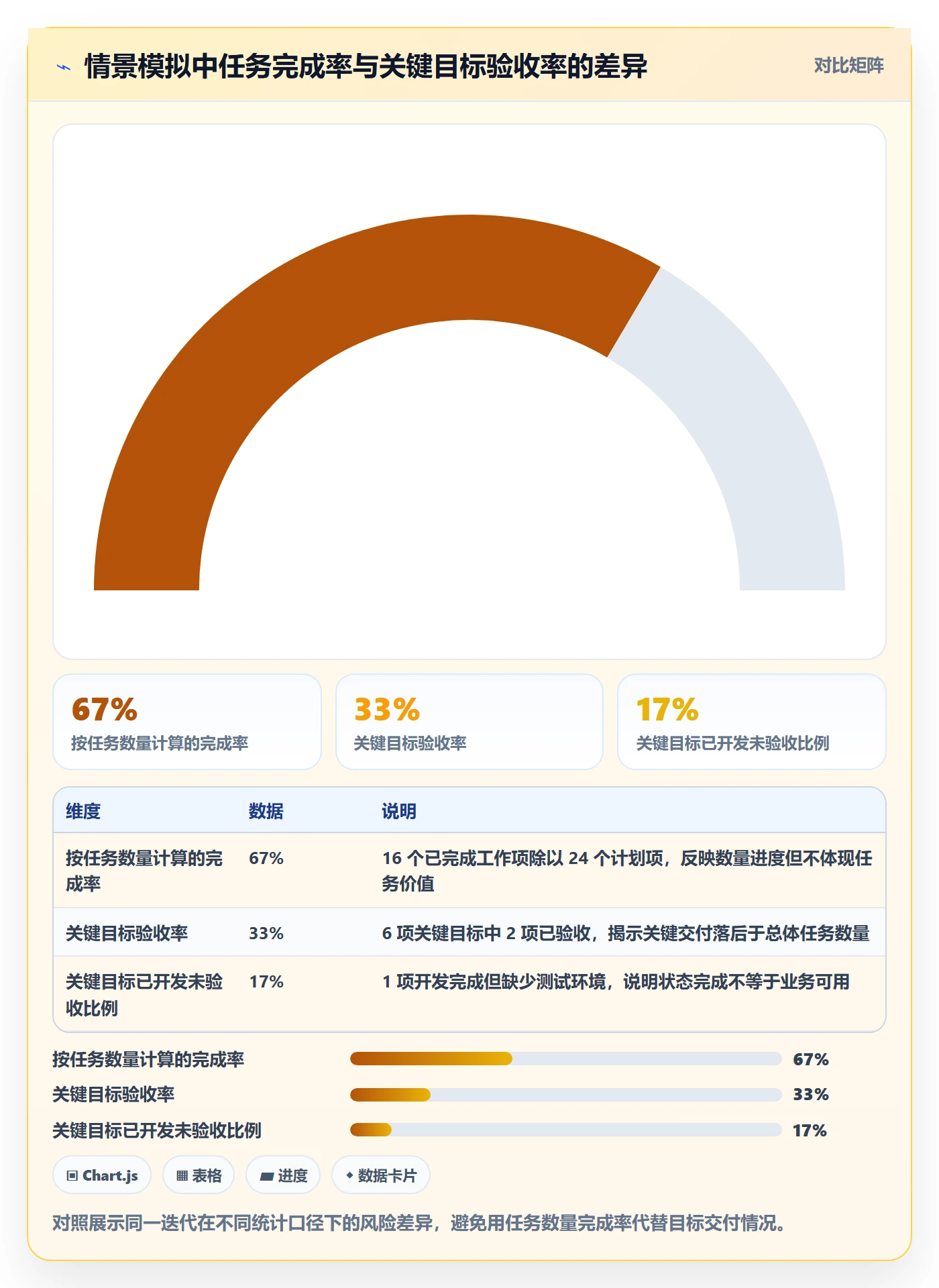 迭代管理迭代进度全流程:项目成员落地方案与一文讲清
