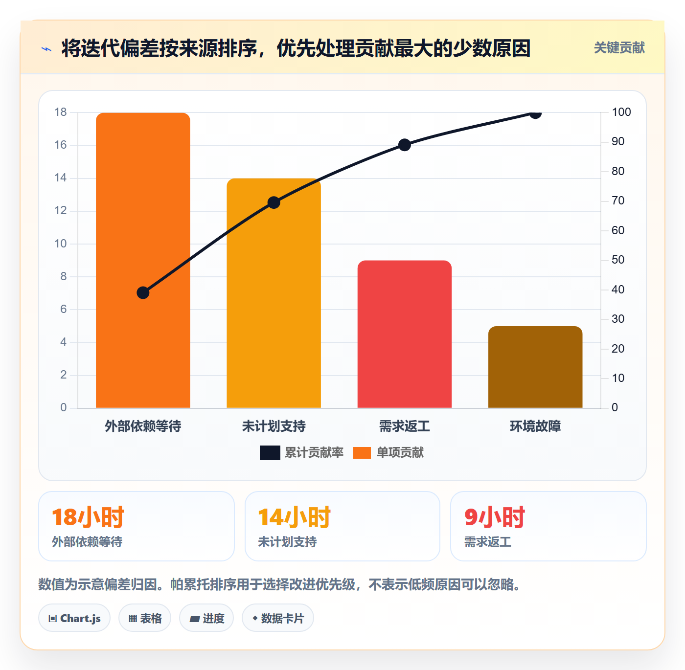 迭代容量管理方法大全:项目经理迭代管理流程优化落地清单