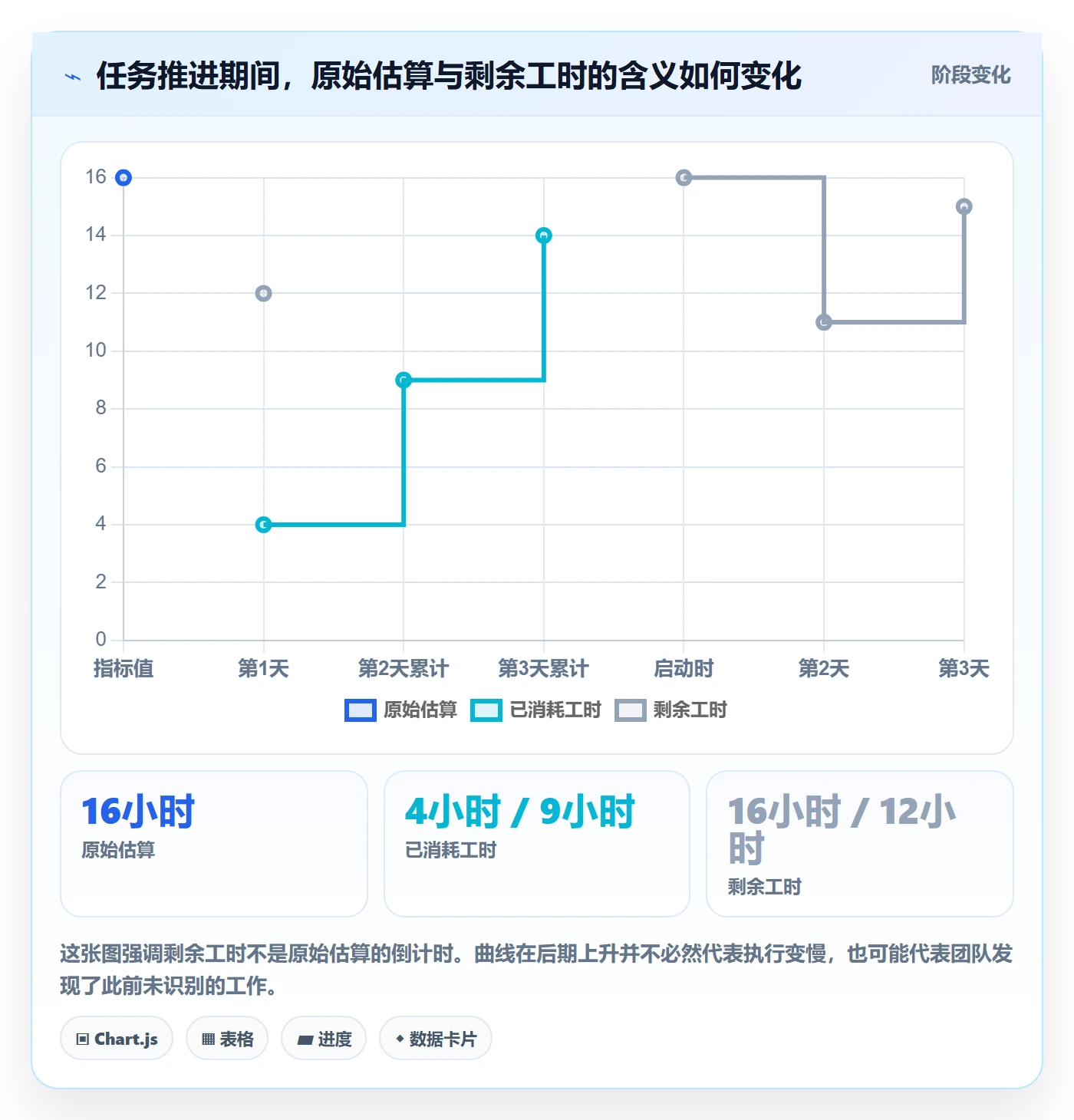 剩余工时怎么做？研发团队效率提升：工时管理从0到1