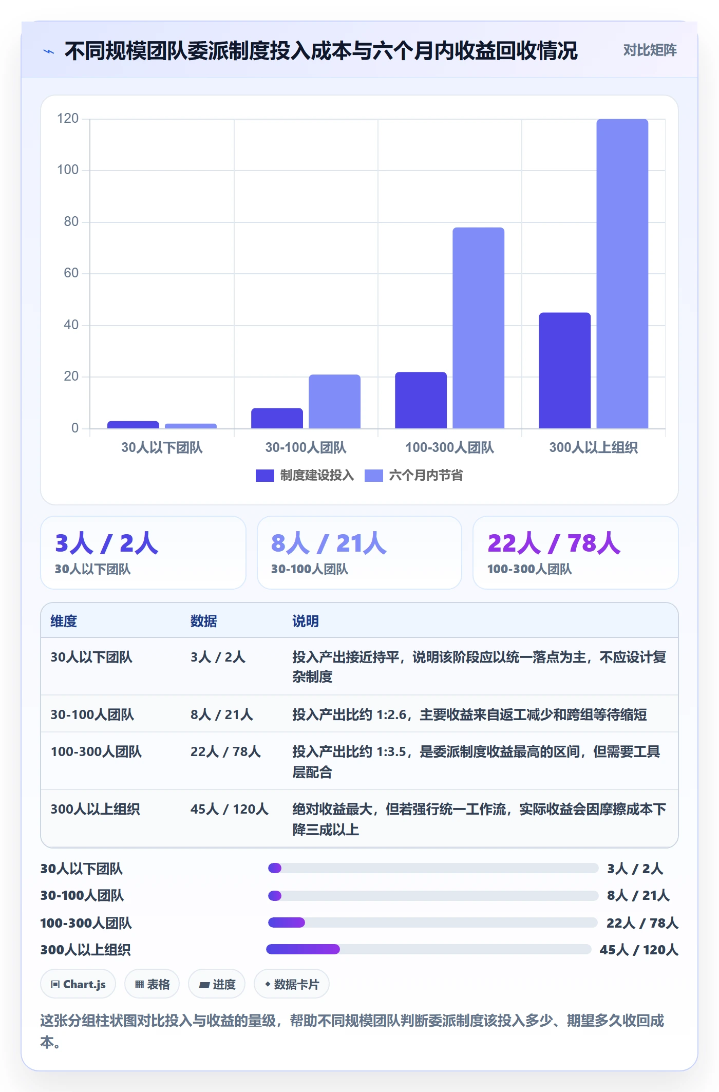 委派落地方案：研发团队开展任务分派的制度设计案例解析