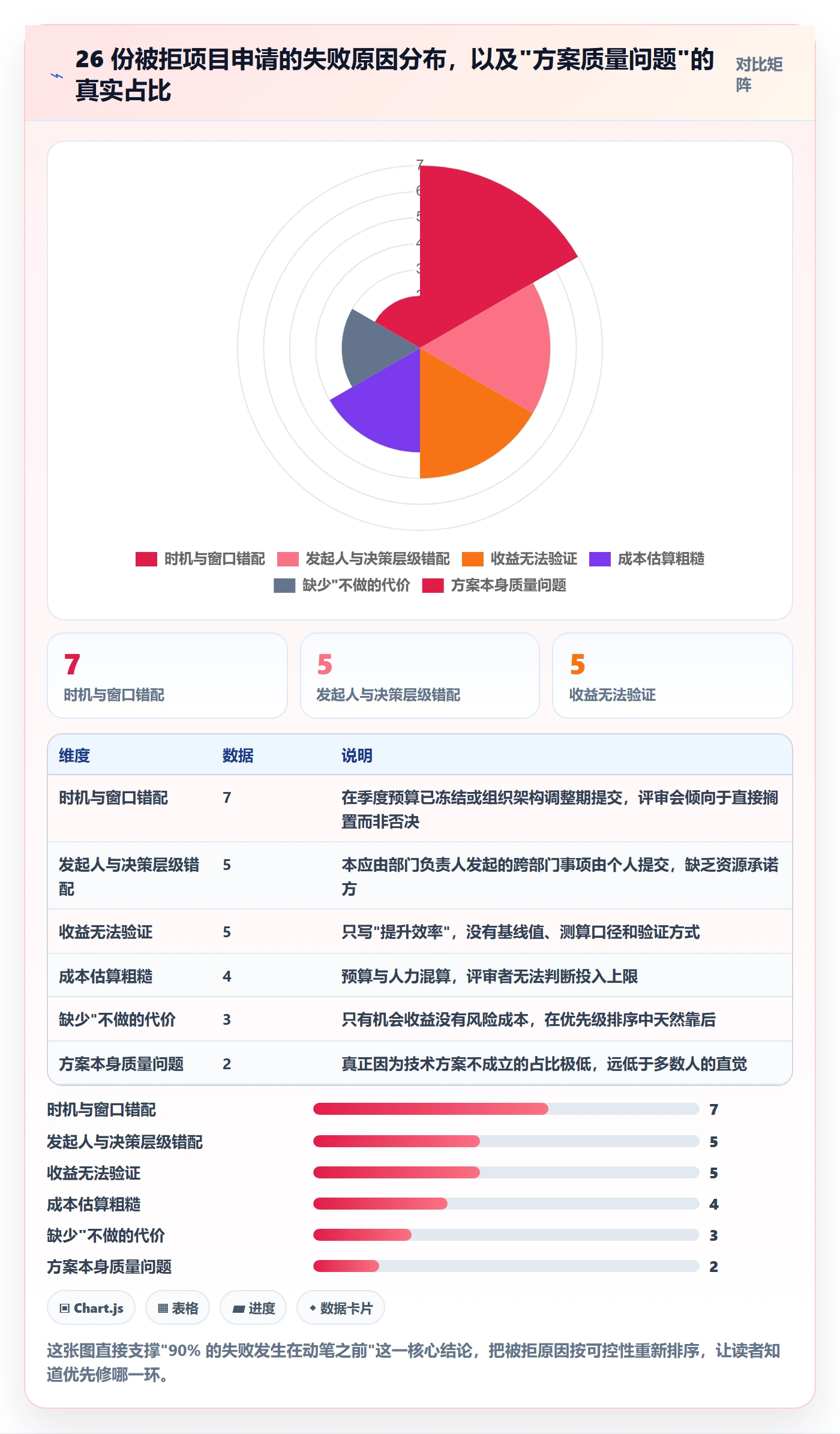 项目申请怎么做？项目负责人入门指南：项目立项从0到1