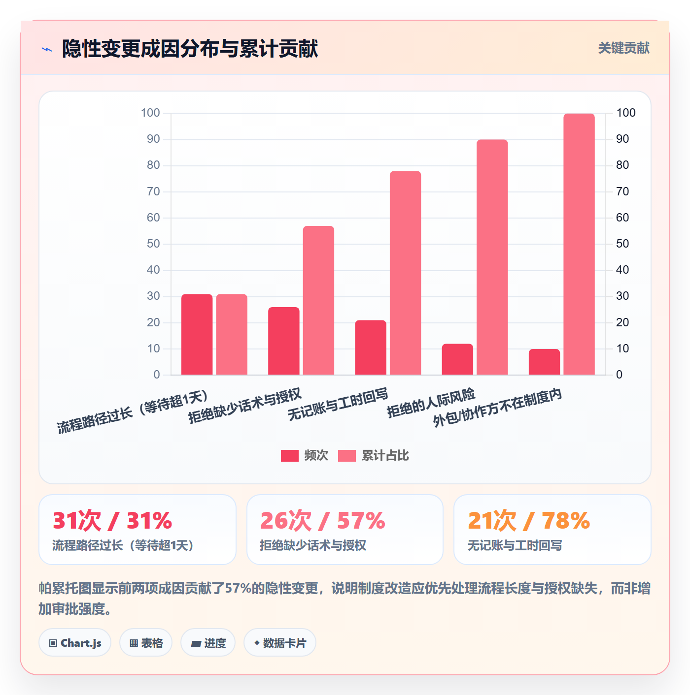 范围变更落地方案:项目成员开展项目范围的制度设计案例解析