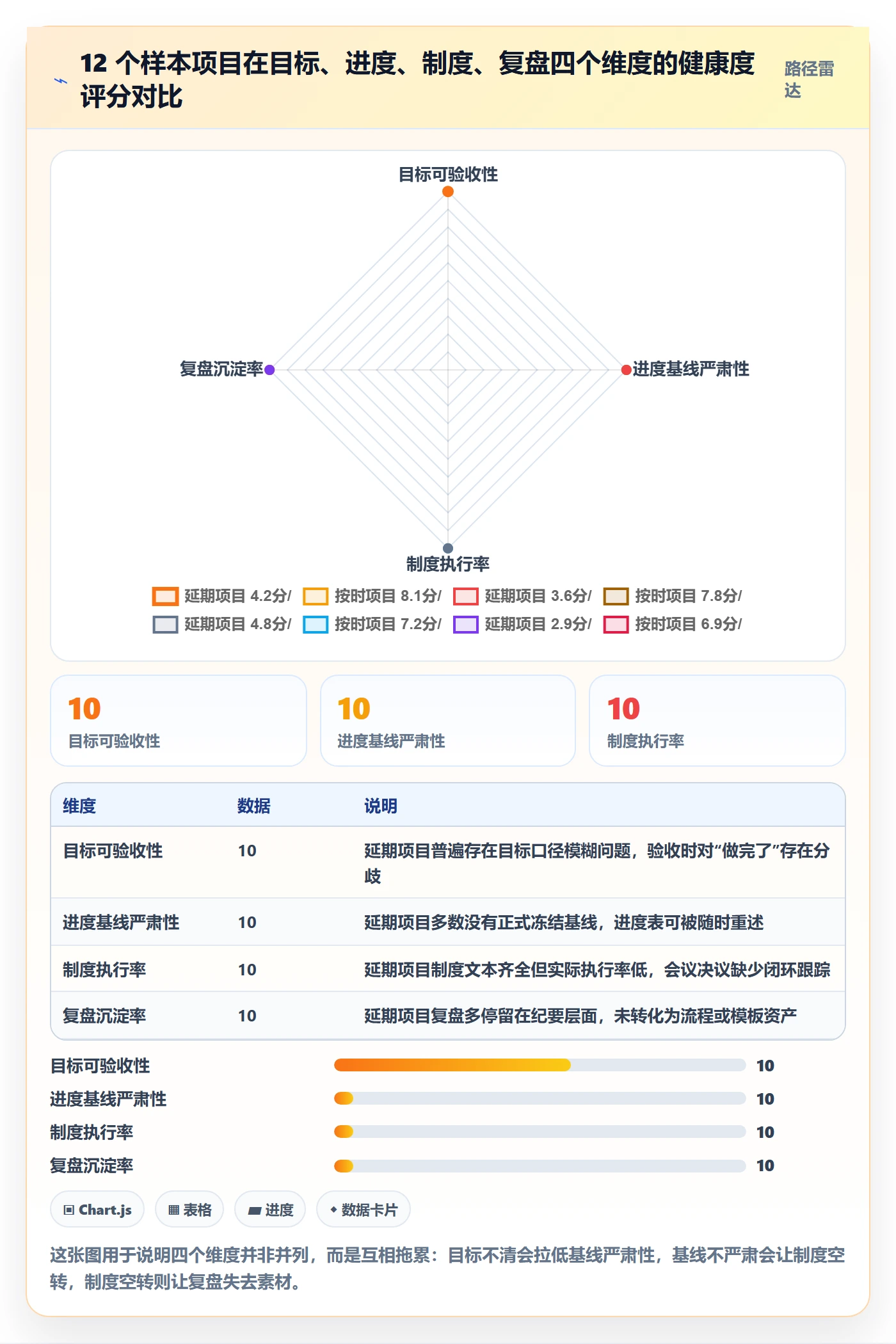 目标进度管理指南：项目经理如何做好项目目标，制度设计全流程