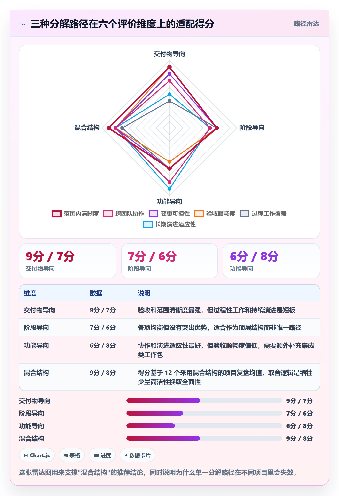 工作分解落地方案:项目负责人开展项目范围的落地方案案例解析