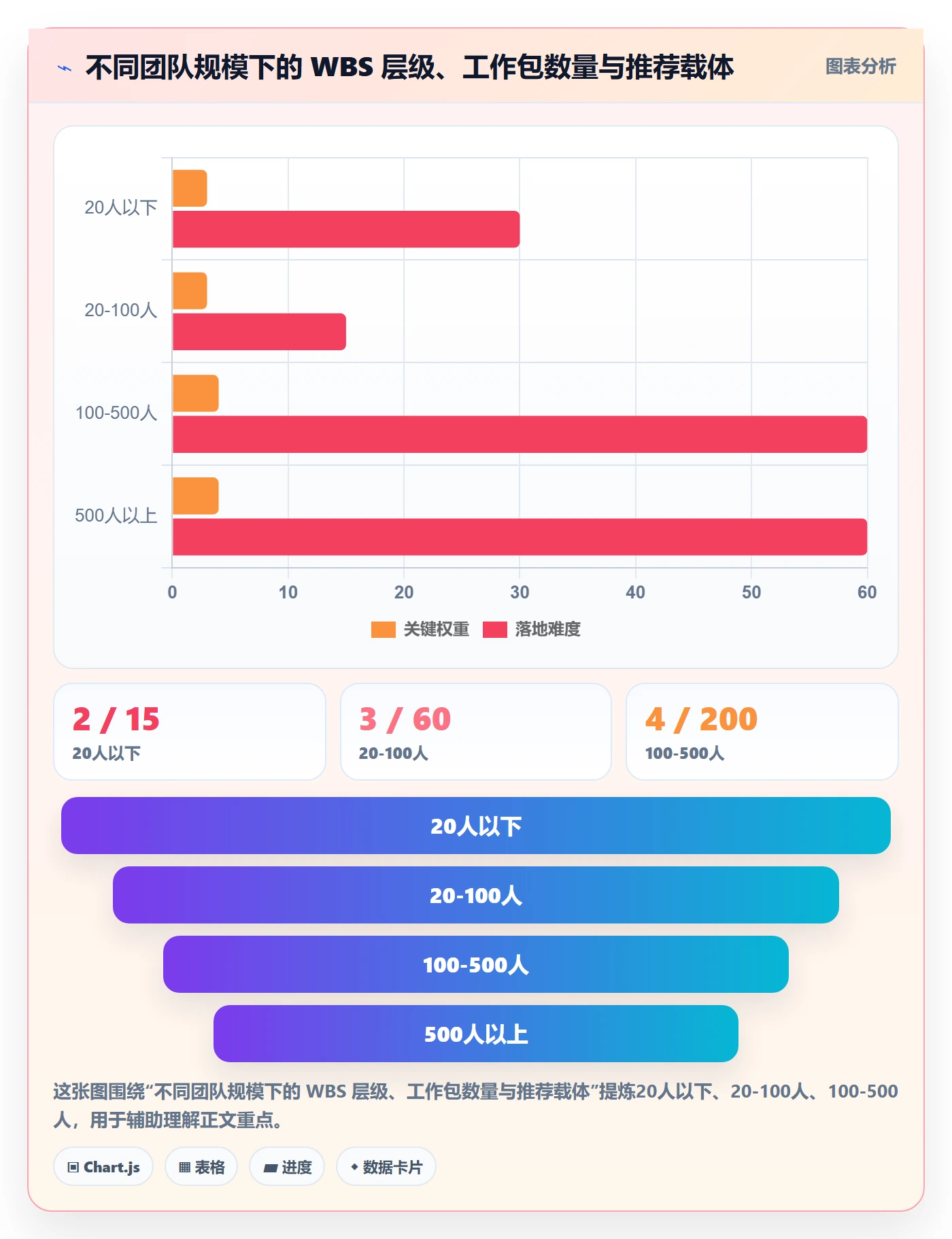 项目范围如何做好WBS?管理层效率提升与操作步骤