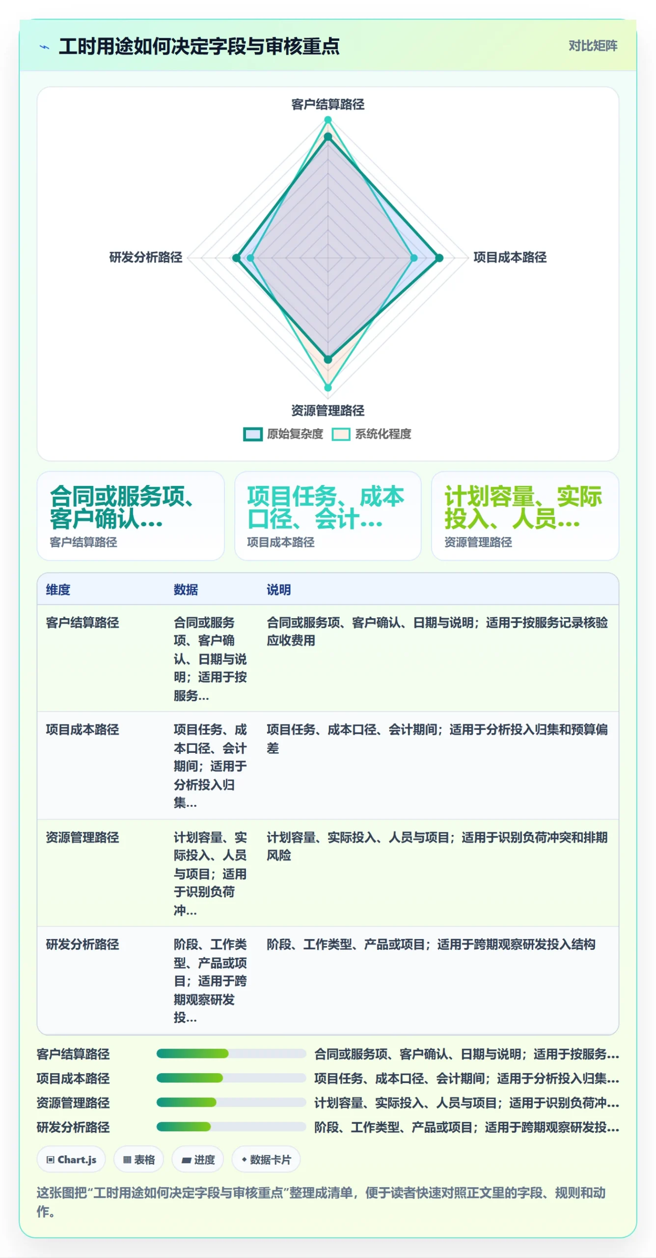填报工时流程与规范：项目经理工时管理制度设计关键指标