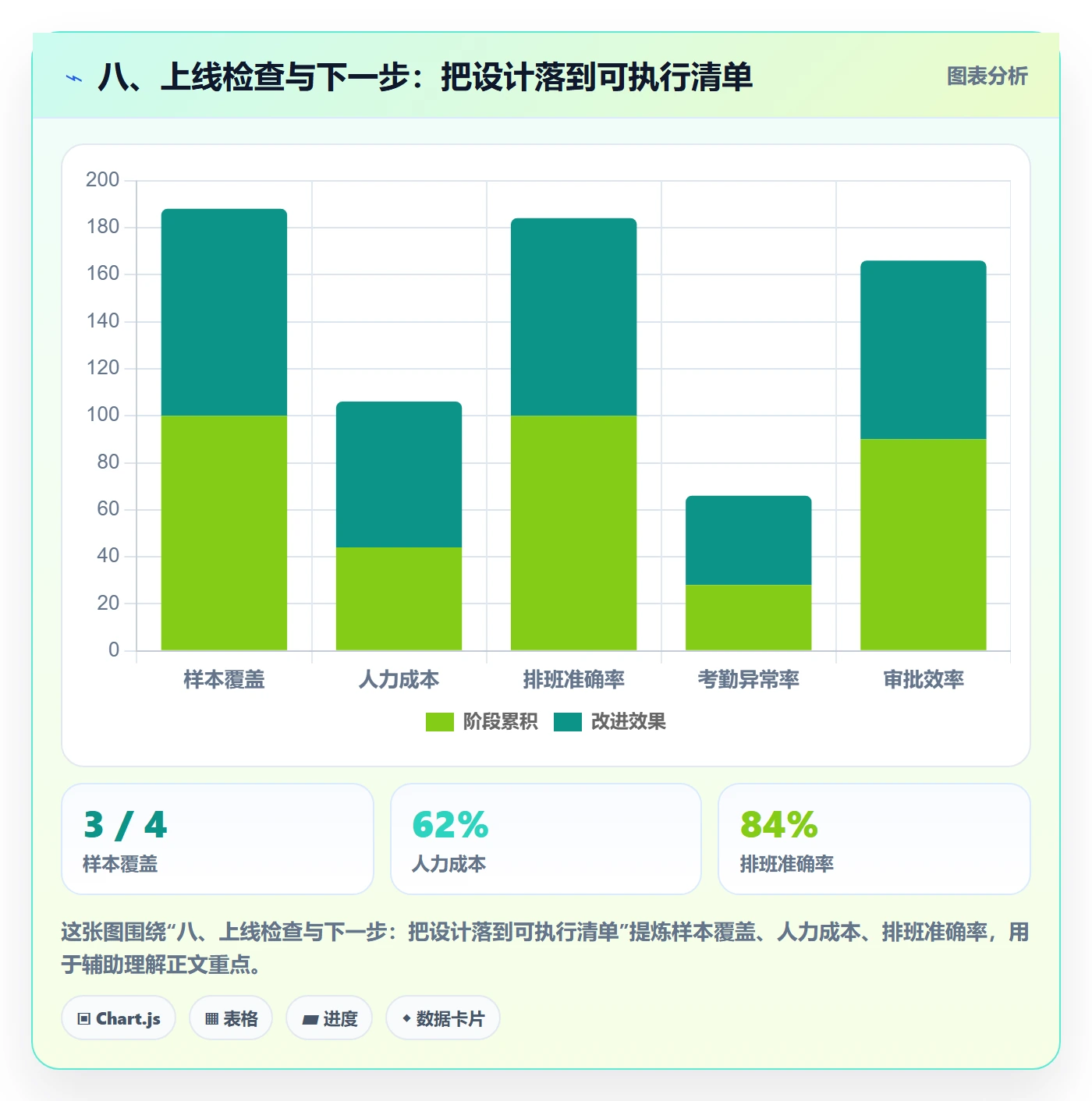 八、上线检查与下一步:把设计落到可执行清单