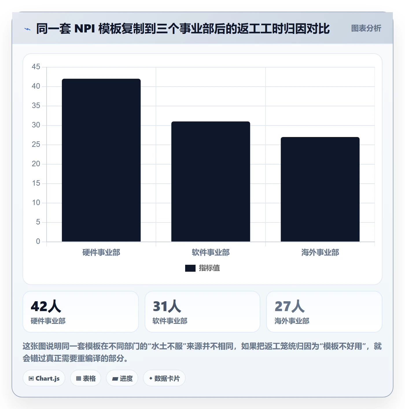 项目模板复制项目教程：跨部门团队实操方法，避坑指南