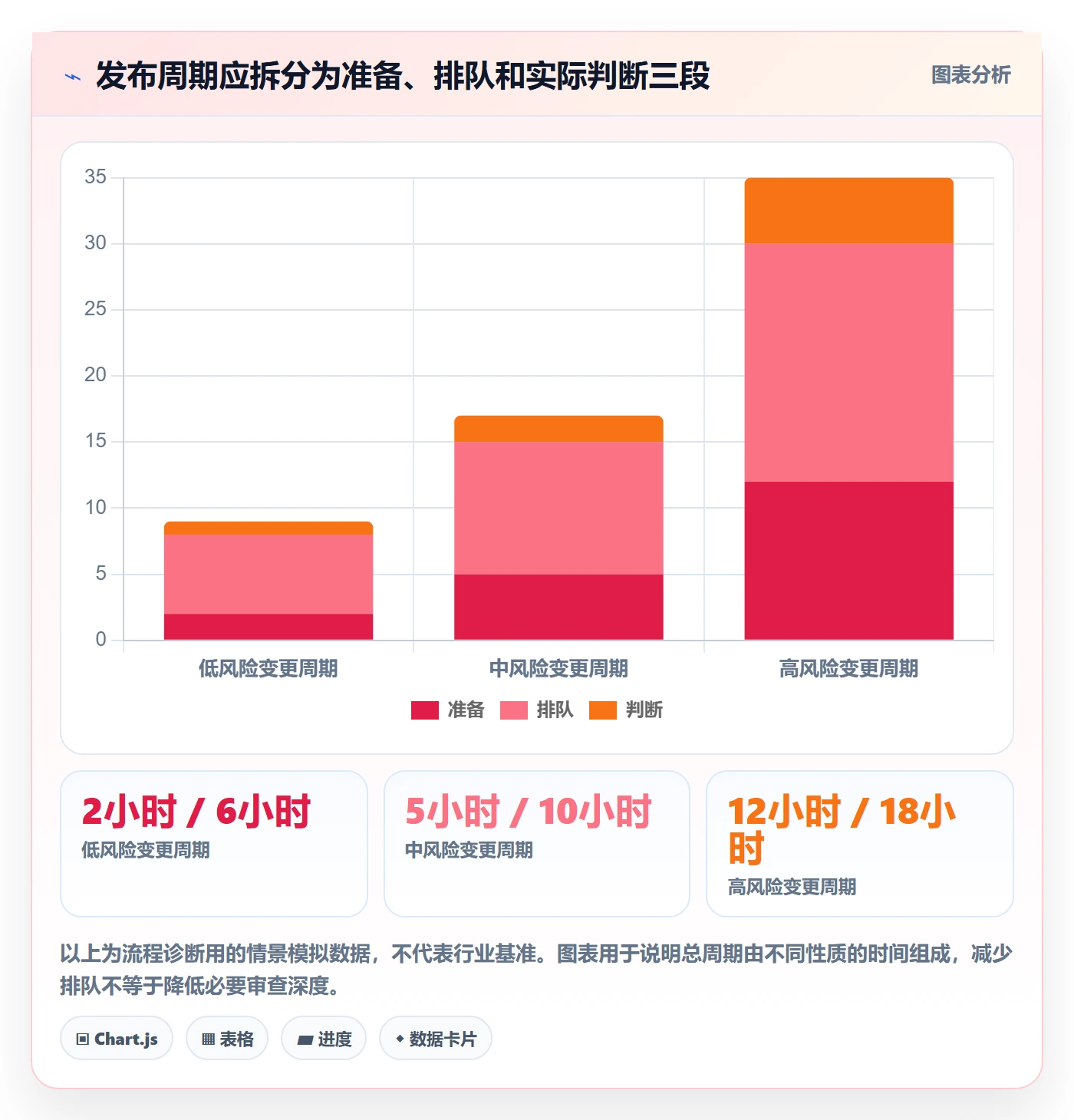 发布审批最佳实践：跨部门团队发布管理效率提升，常见问题