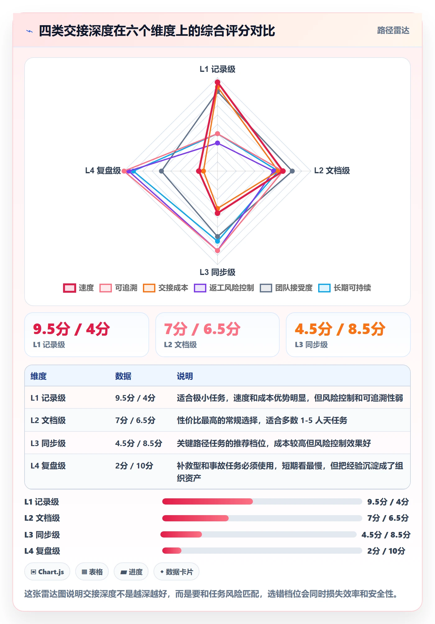 任务分派任务负责人变更教程:项目负责人入门指南,避坑指南