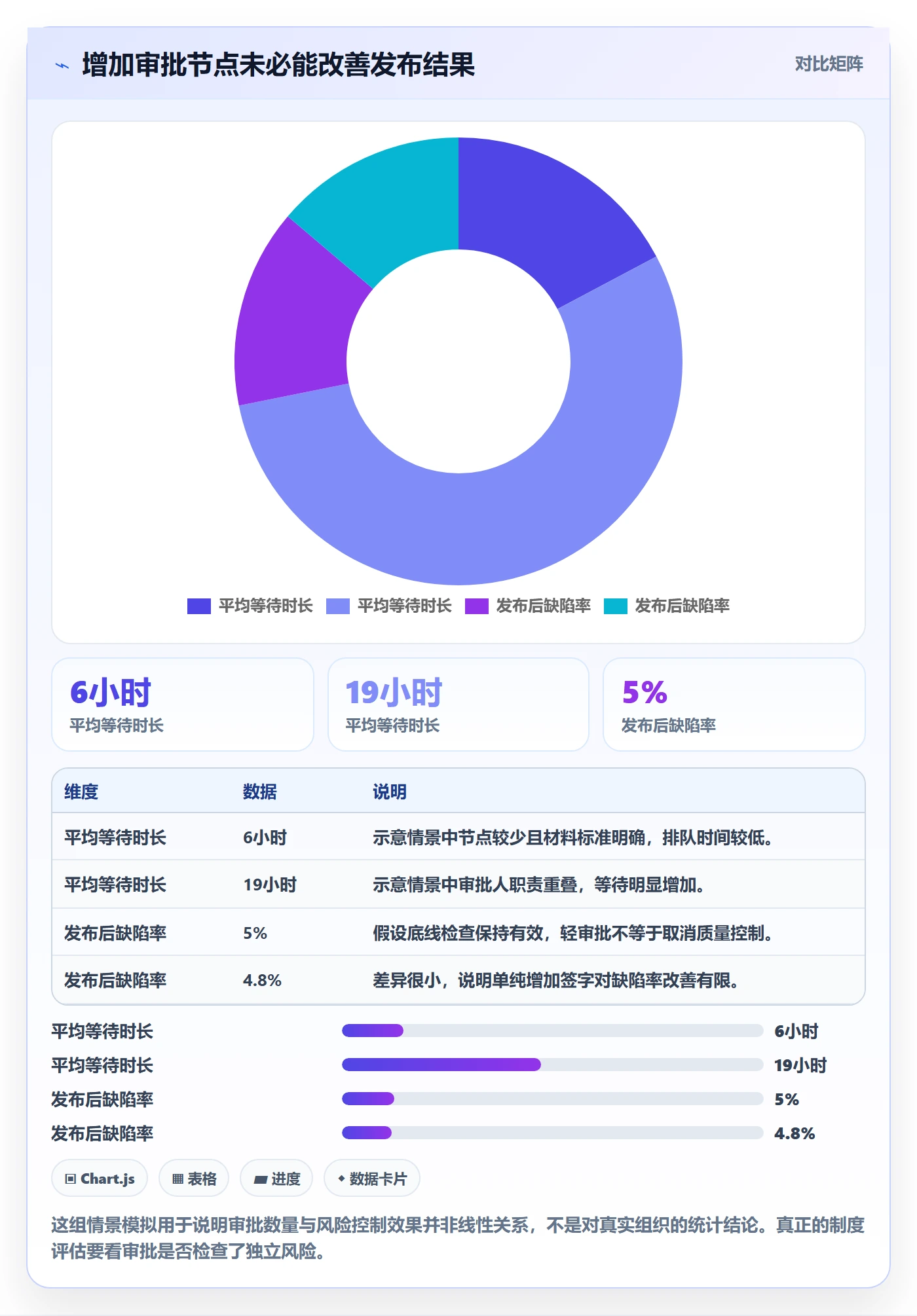上线实操方法：项目经理提升发布管理效率的制度设计方法与模板