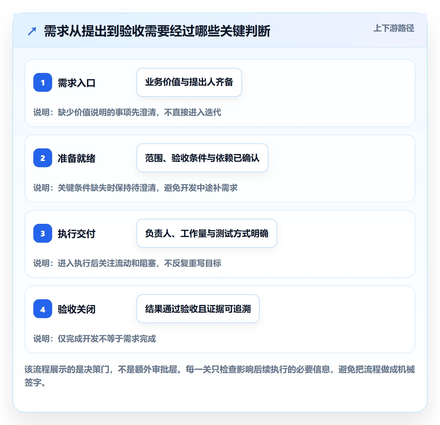 Task管理方法大全：项目经理敏捷项目制度设计落地清单
