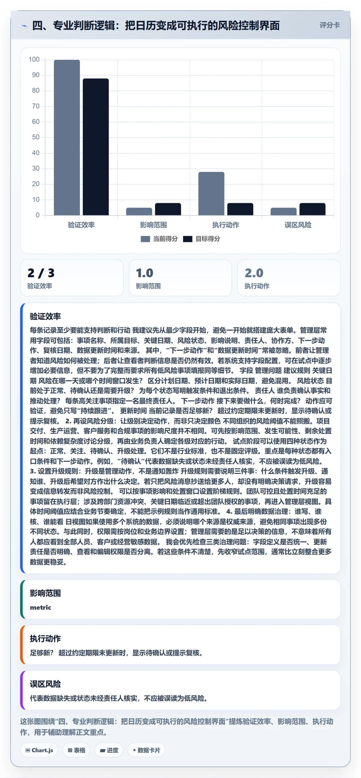 四、专业判断逻辑:把日历变成可执行的风险控制界面