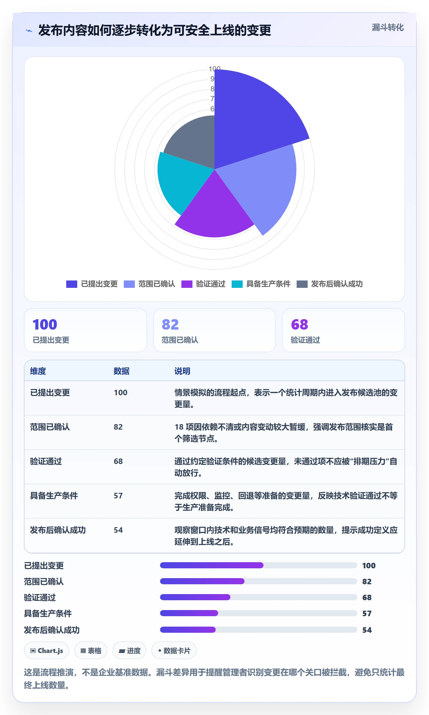 发布管理发布教程：企业管理者入门指南，避坑指南