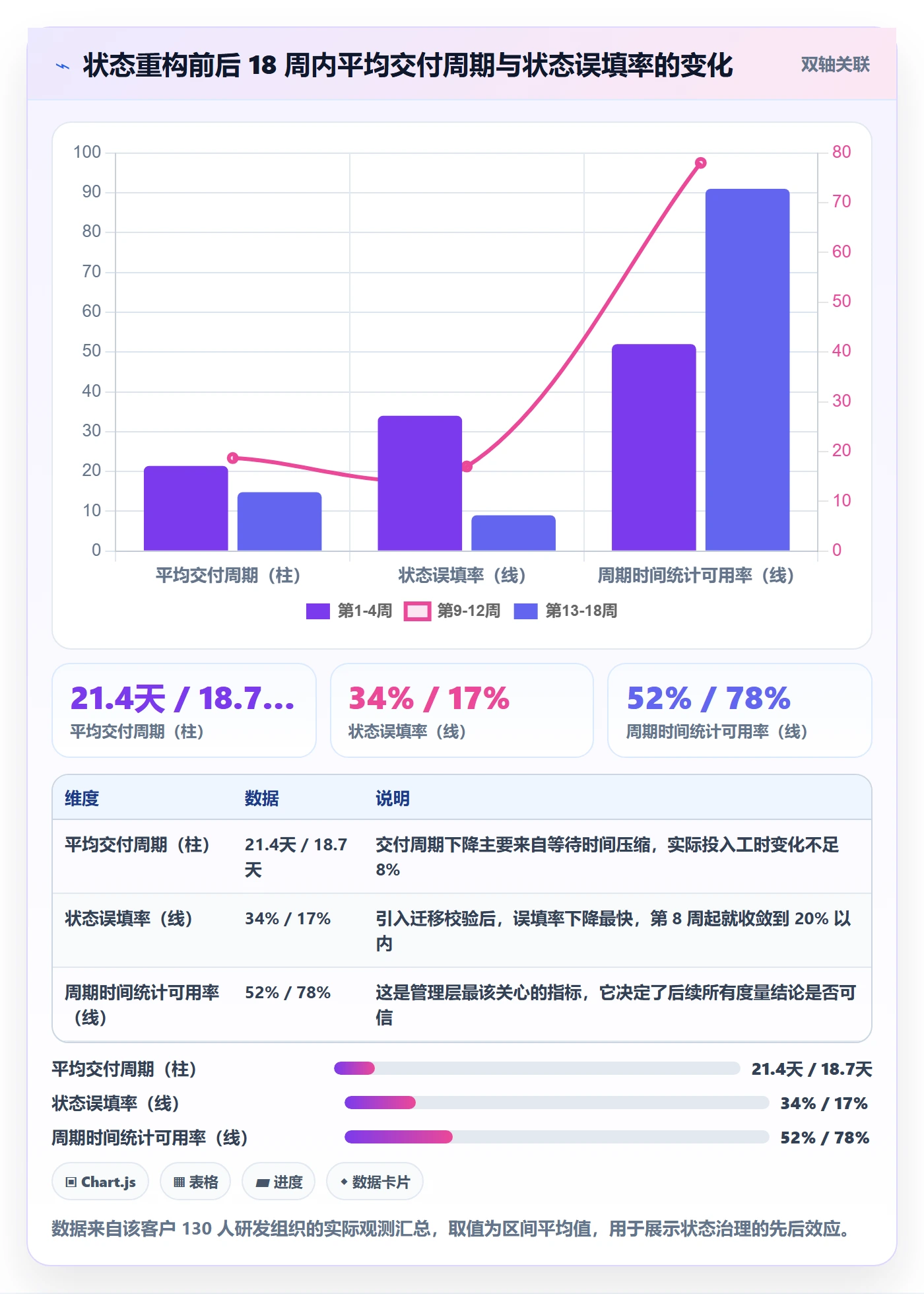 状态怎么做？管理层实操方法：任务属性从0到1