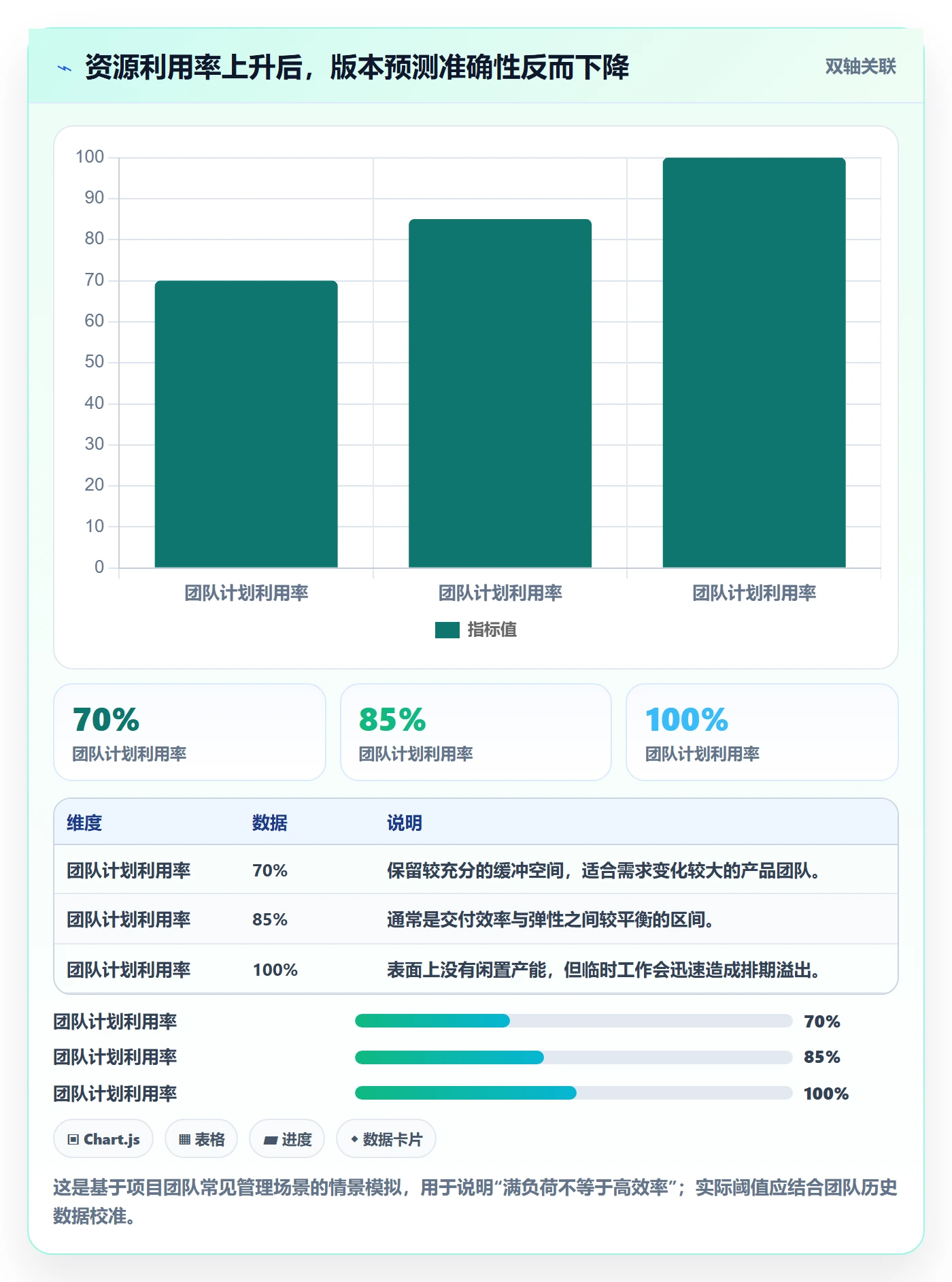 人力规划实操方法：产品经理提升人力资源计划效率的协同管理方法与模板