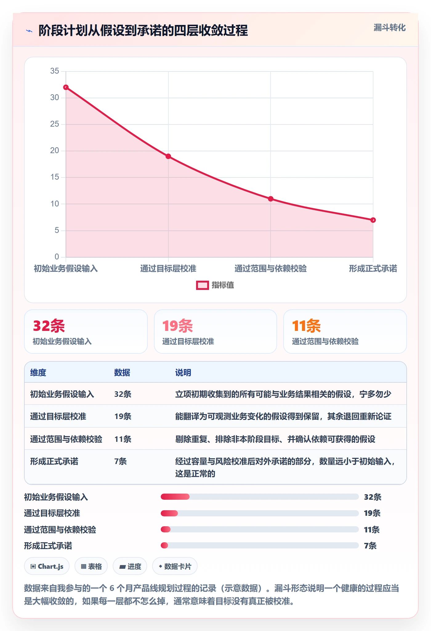 阶段计划最佳实践:产品经理项目规划数据分析,常见问题