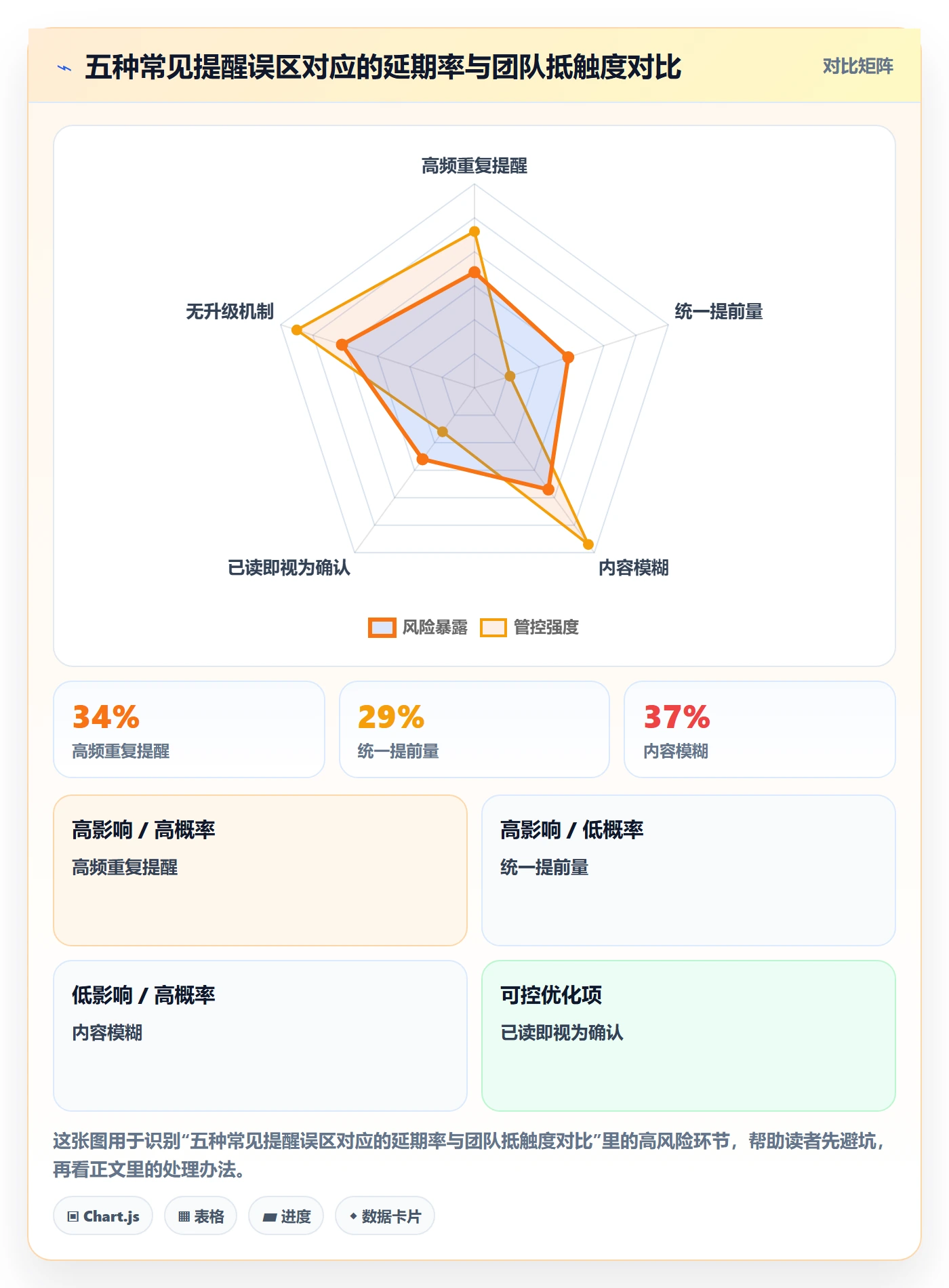 提前提醒流程与规范:跨部门团队任务提醒协同管理关键指标