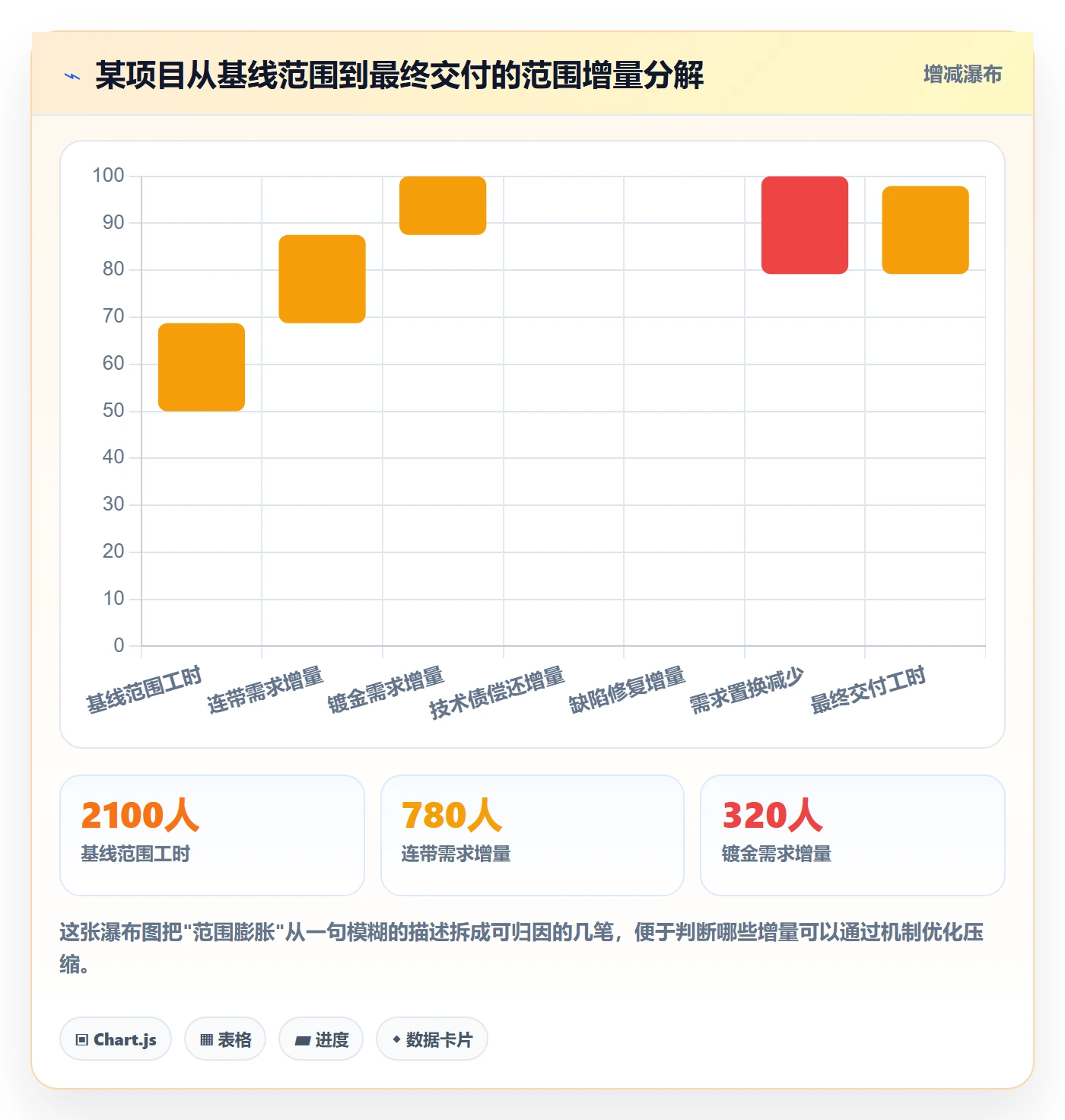 范围边界管理方法大全:项目成员项目范围数据分析落地清单