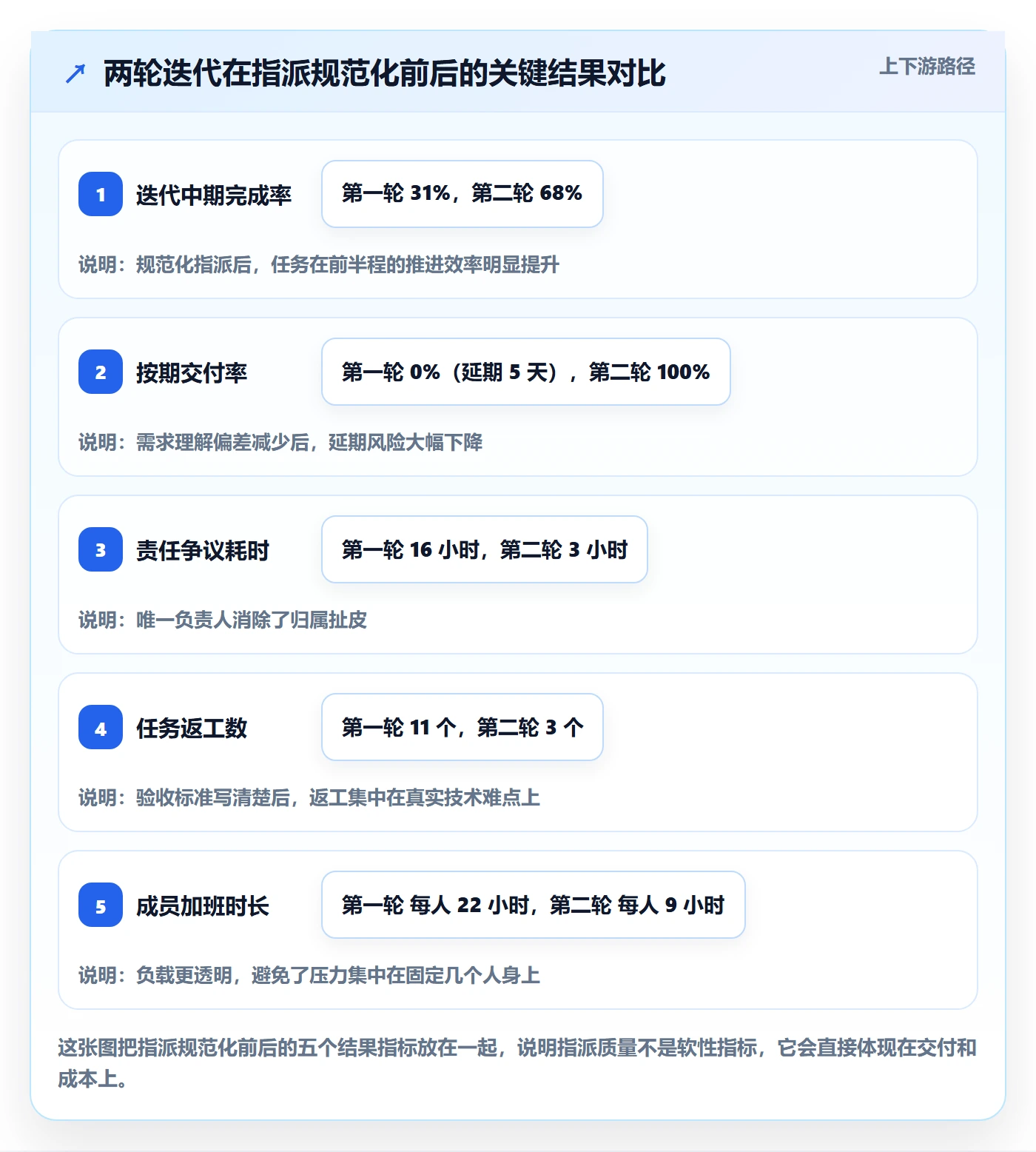 指派怎么做？项目负责人入门指南：任务分派从0到1