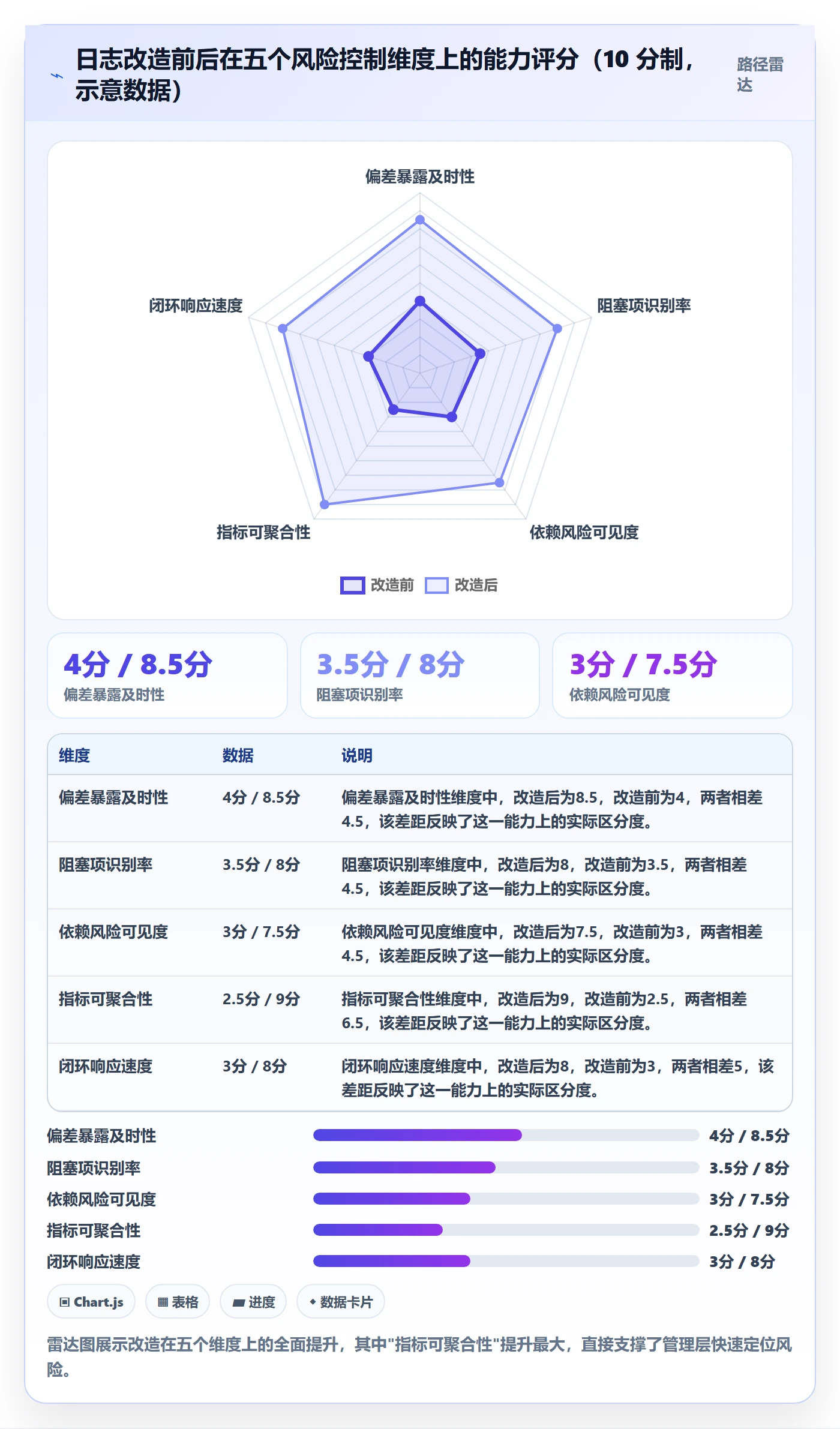 进度日志流程与规范:研发团队进度跟踪风险控制关键指标