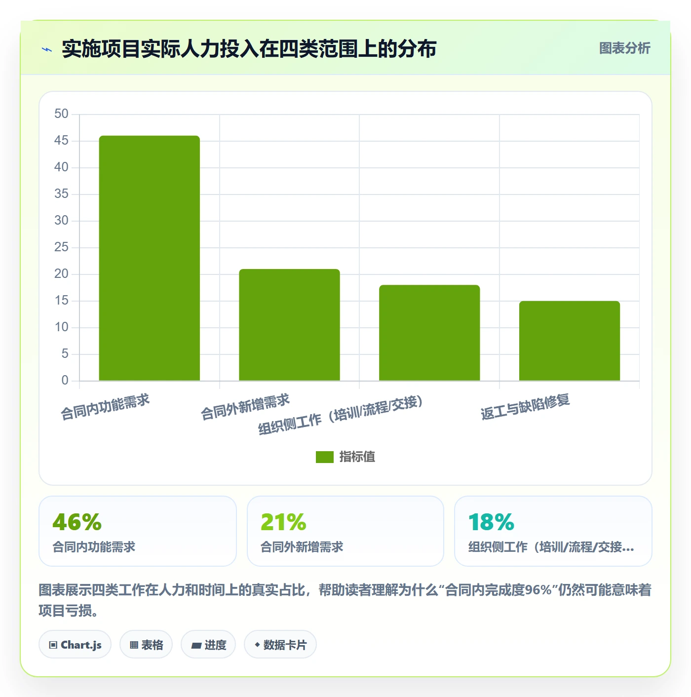 项目范围范围教程：实施团队数据分析，避坑指南