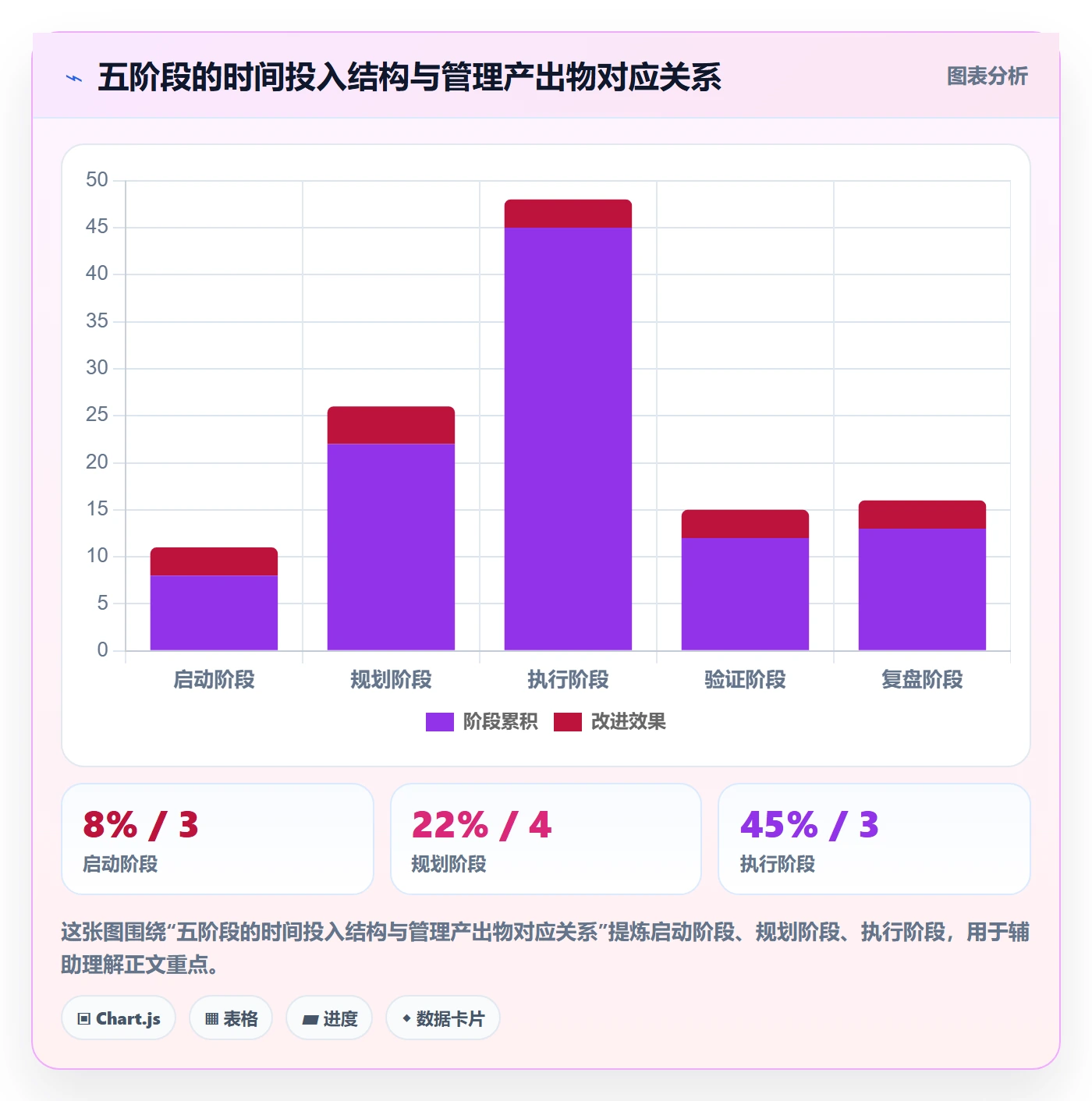 阶段目标管理方法大全:产品经理项目目标效率提升落地清单